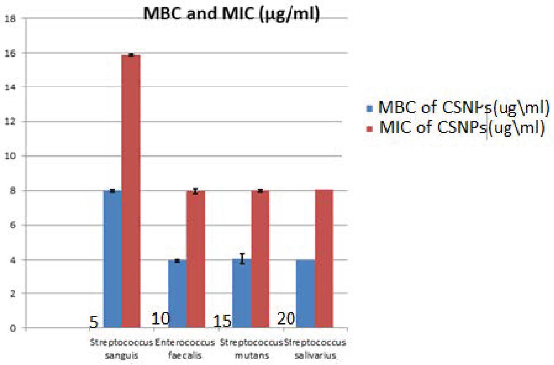 Microorganisms 10 00581 g011