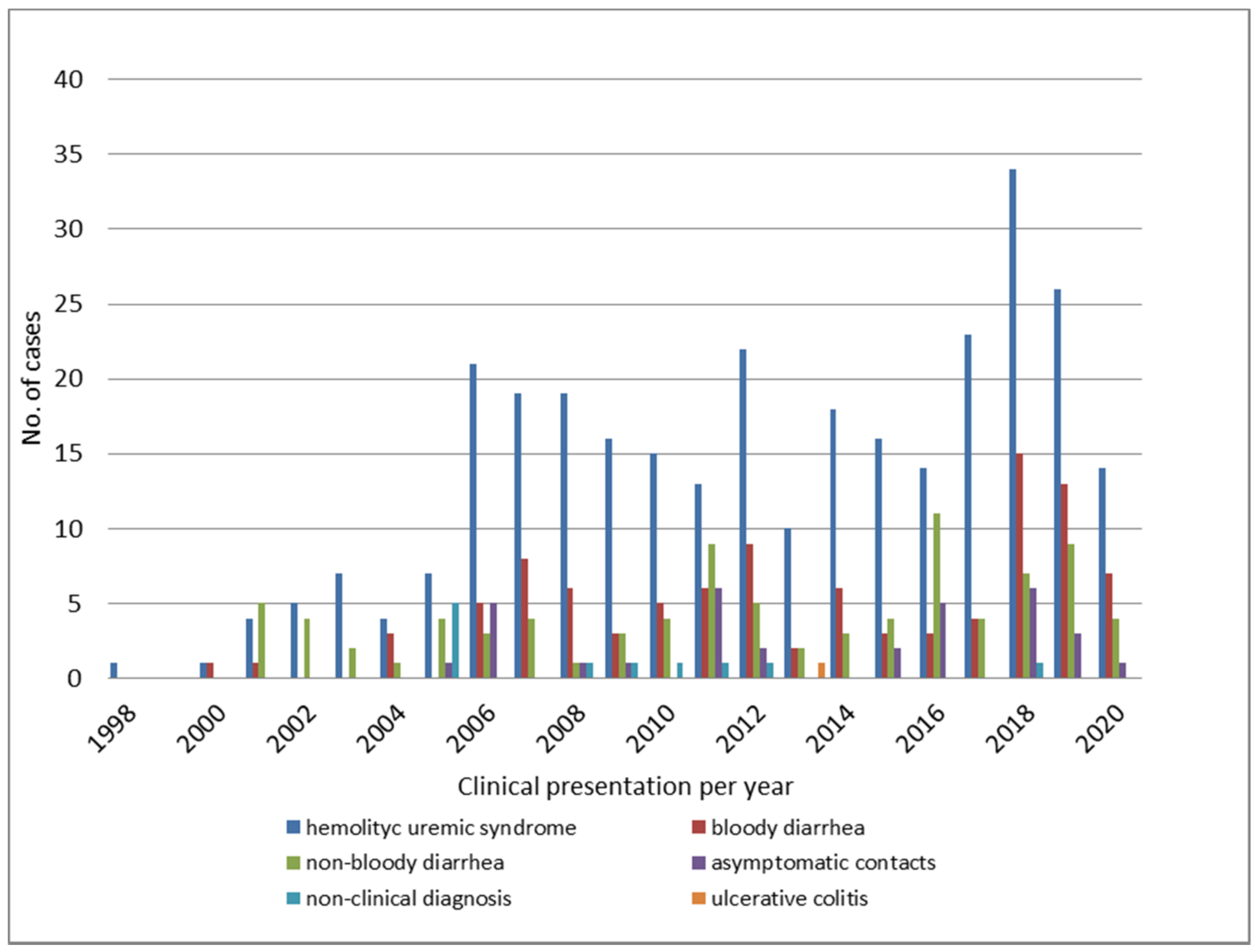 Microorganisms 10 00582 g002 Microorganisms 10 00582 g002