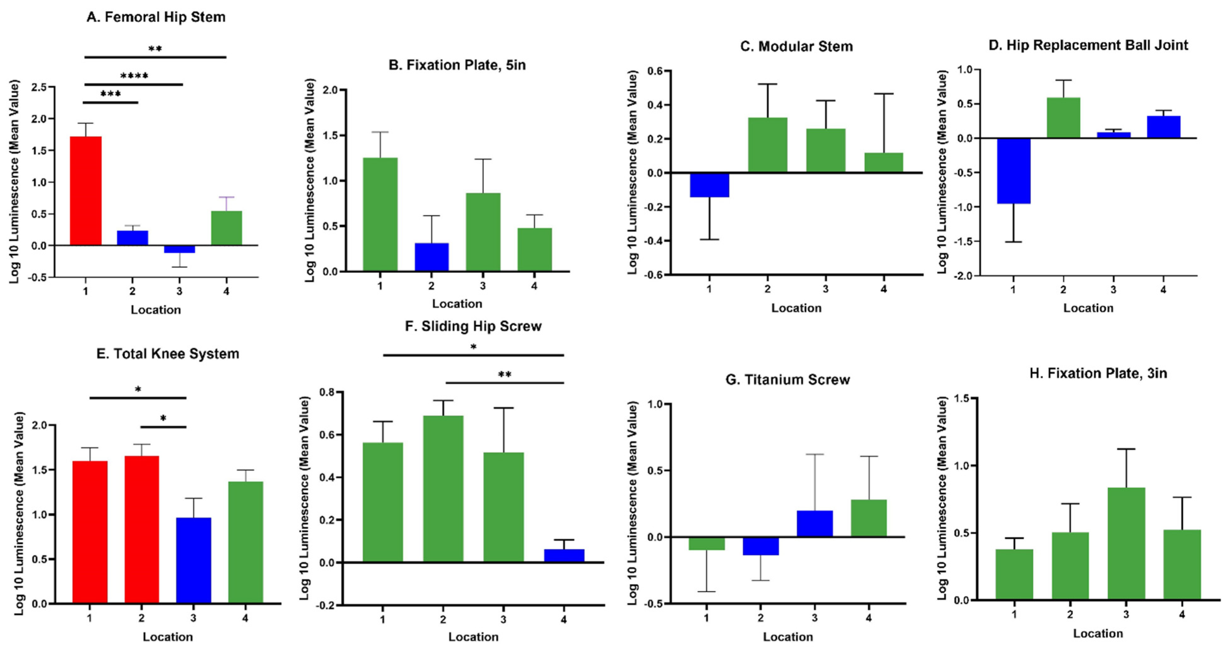 Microorganisms 10 00586 g004