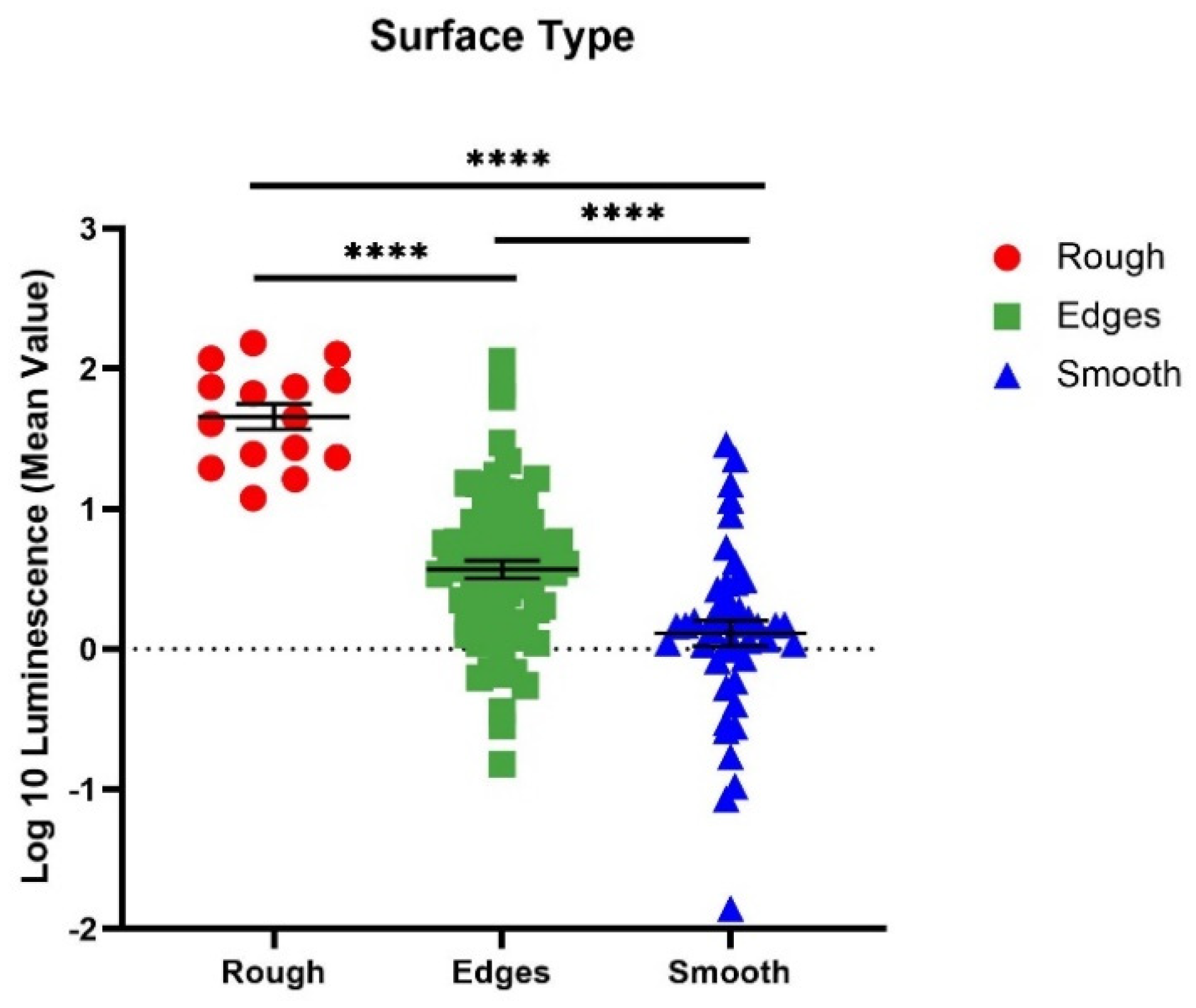 Microorganisms 10 00586 g006