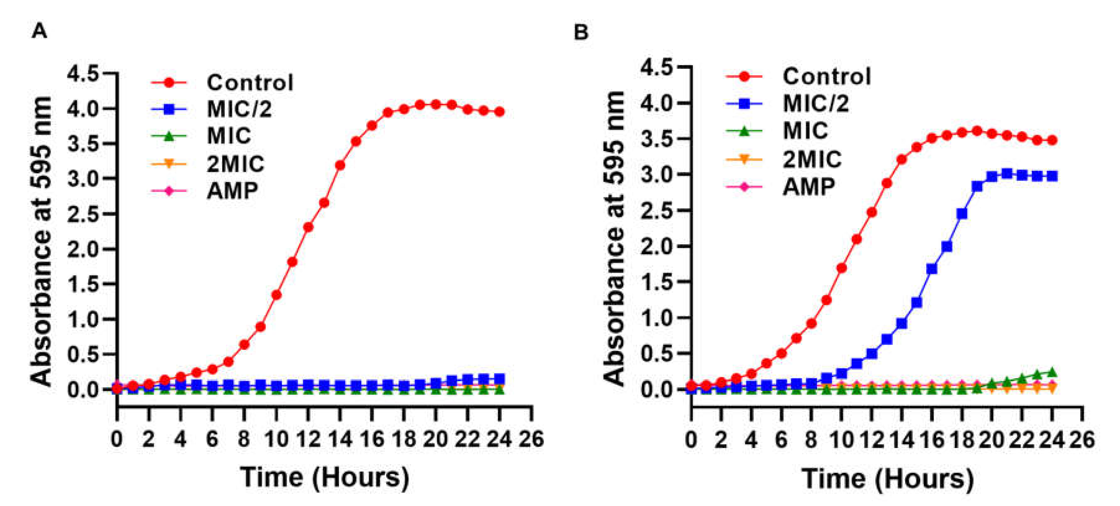 Microorganisms 10 00597 g004