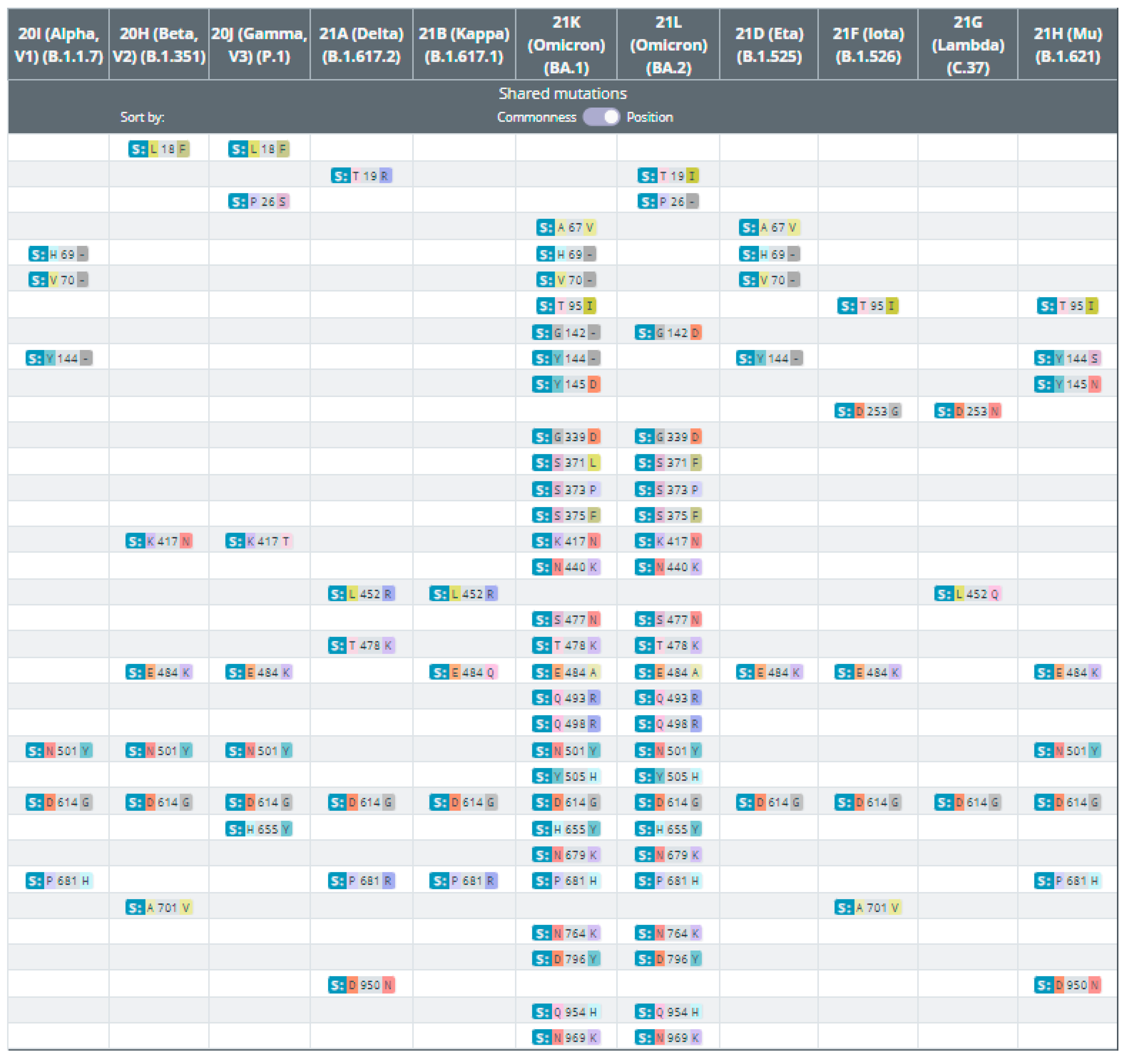 Microorganisms 10 00598 g003