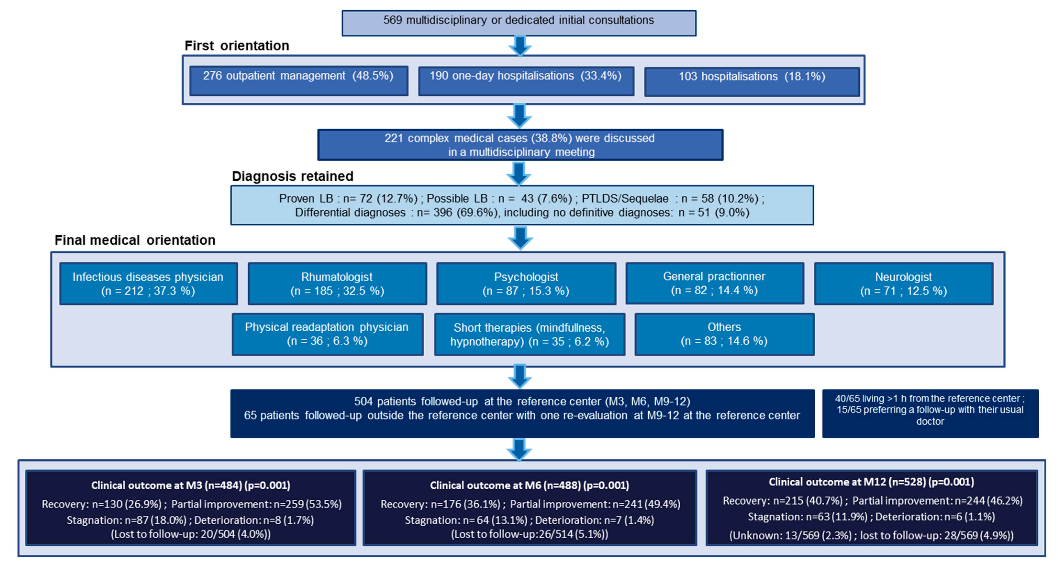 Microorganisms 10 00607 g001