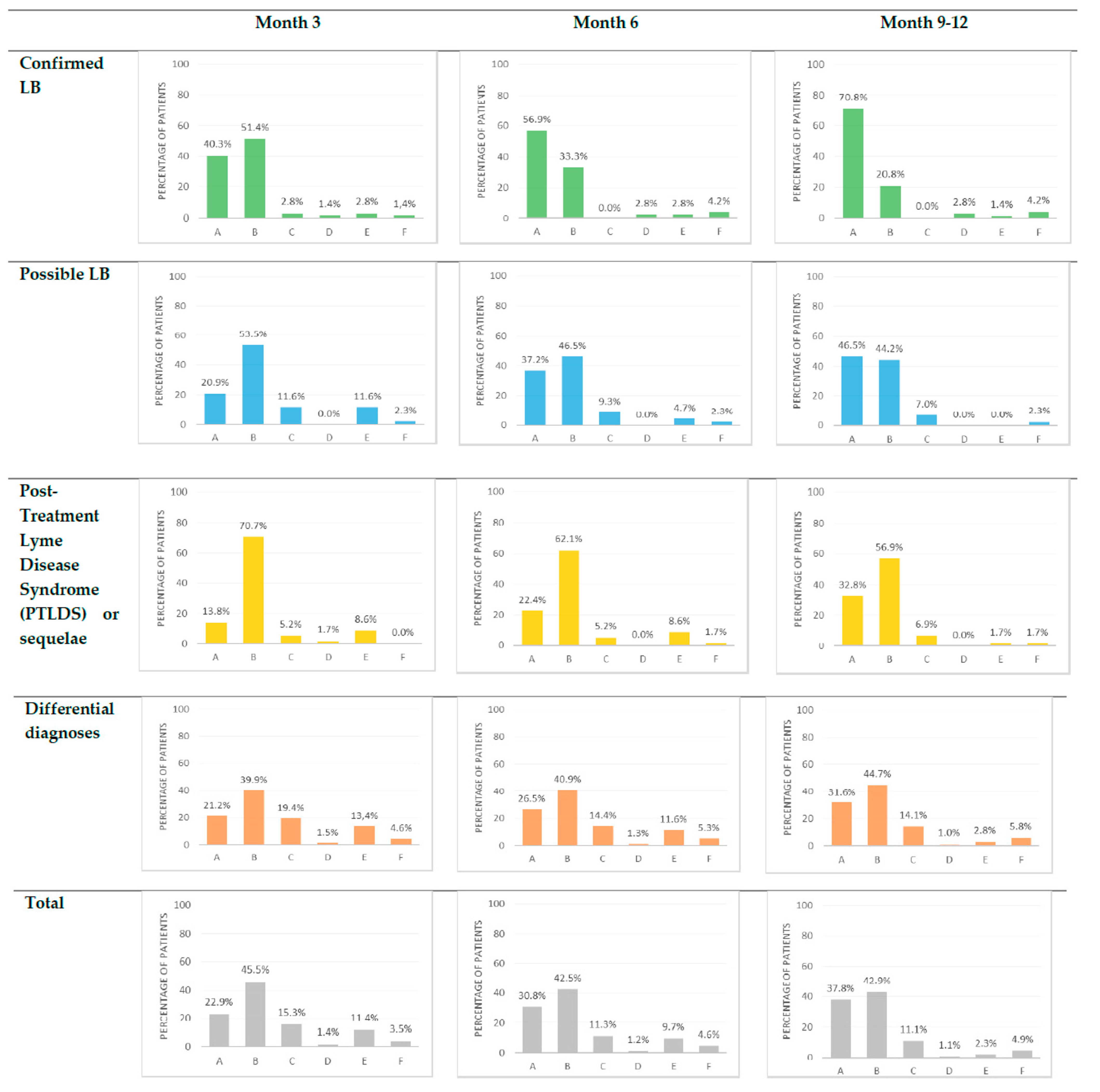 Microorganisms 10 00607 g002
