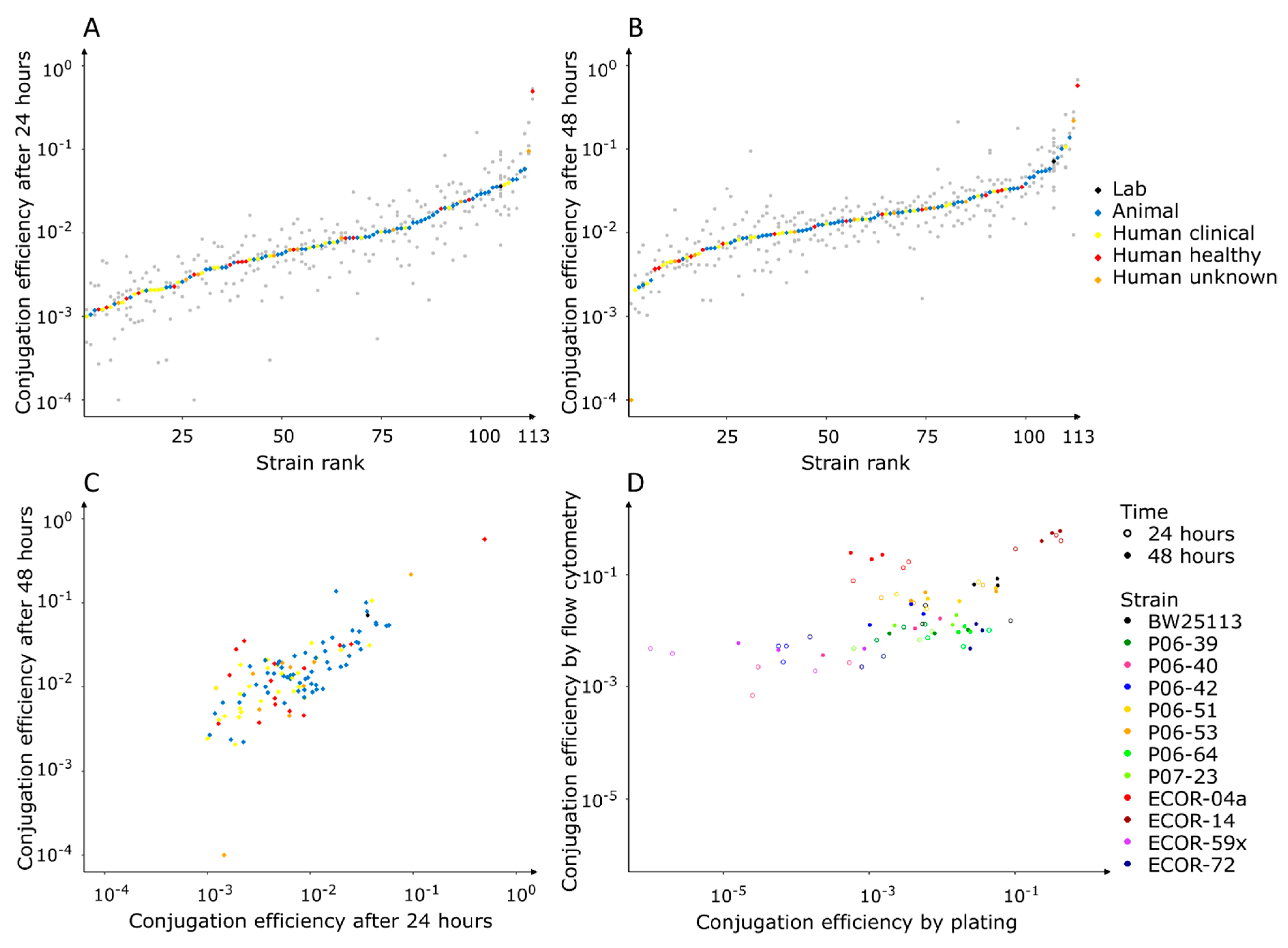Microorganisms 10 00608 g002