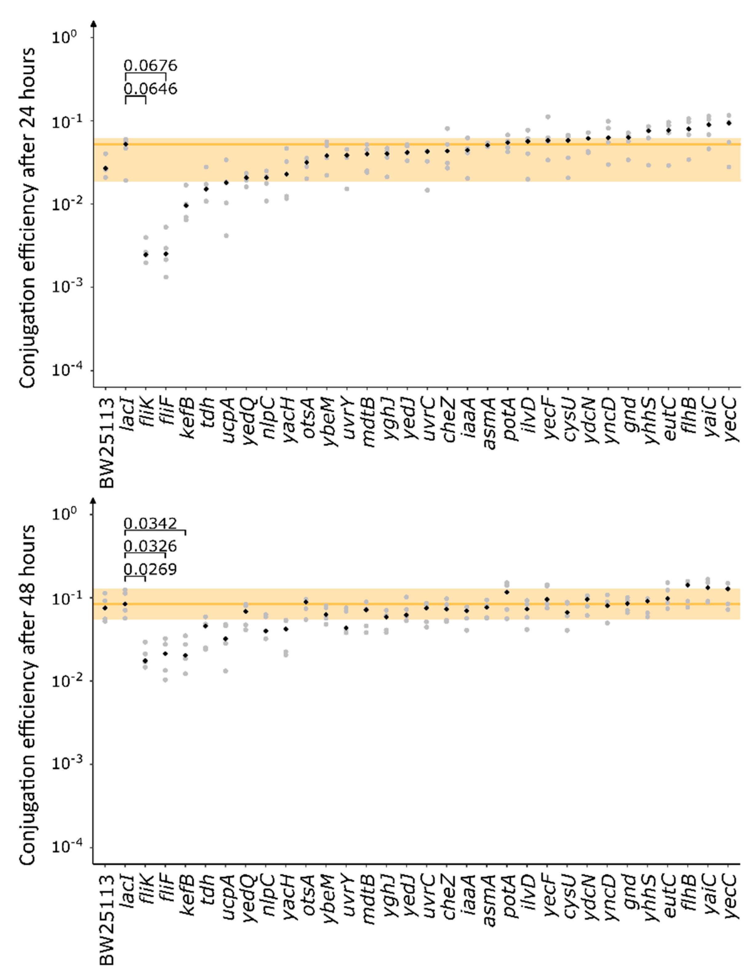 Microorganisms 10 00608 g003