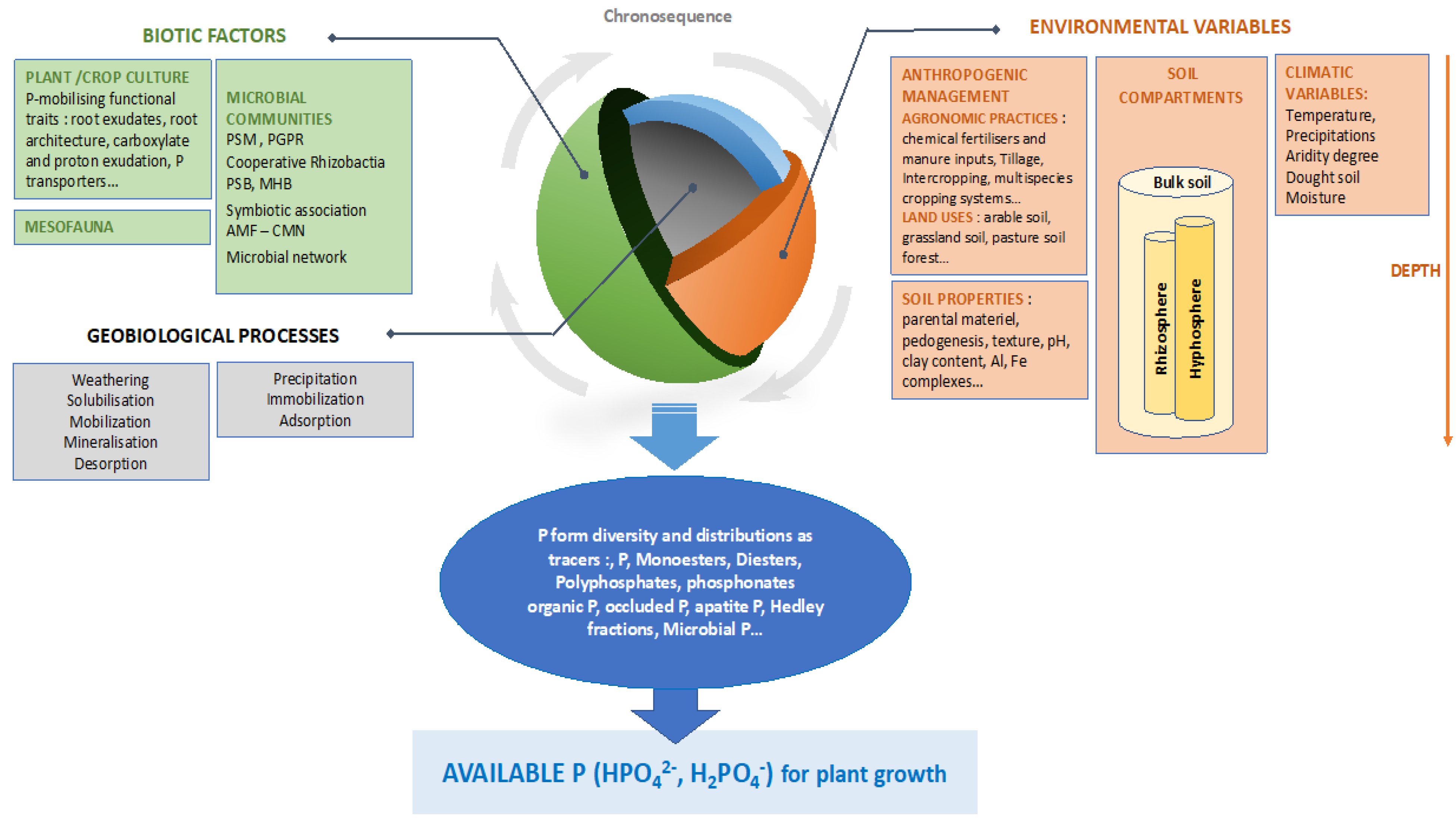 Microorganisms 10 00609 g001 Microorganisms 10 00609 g001