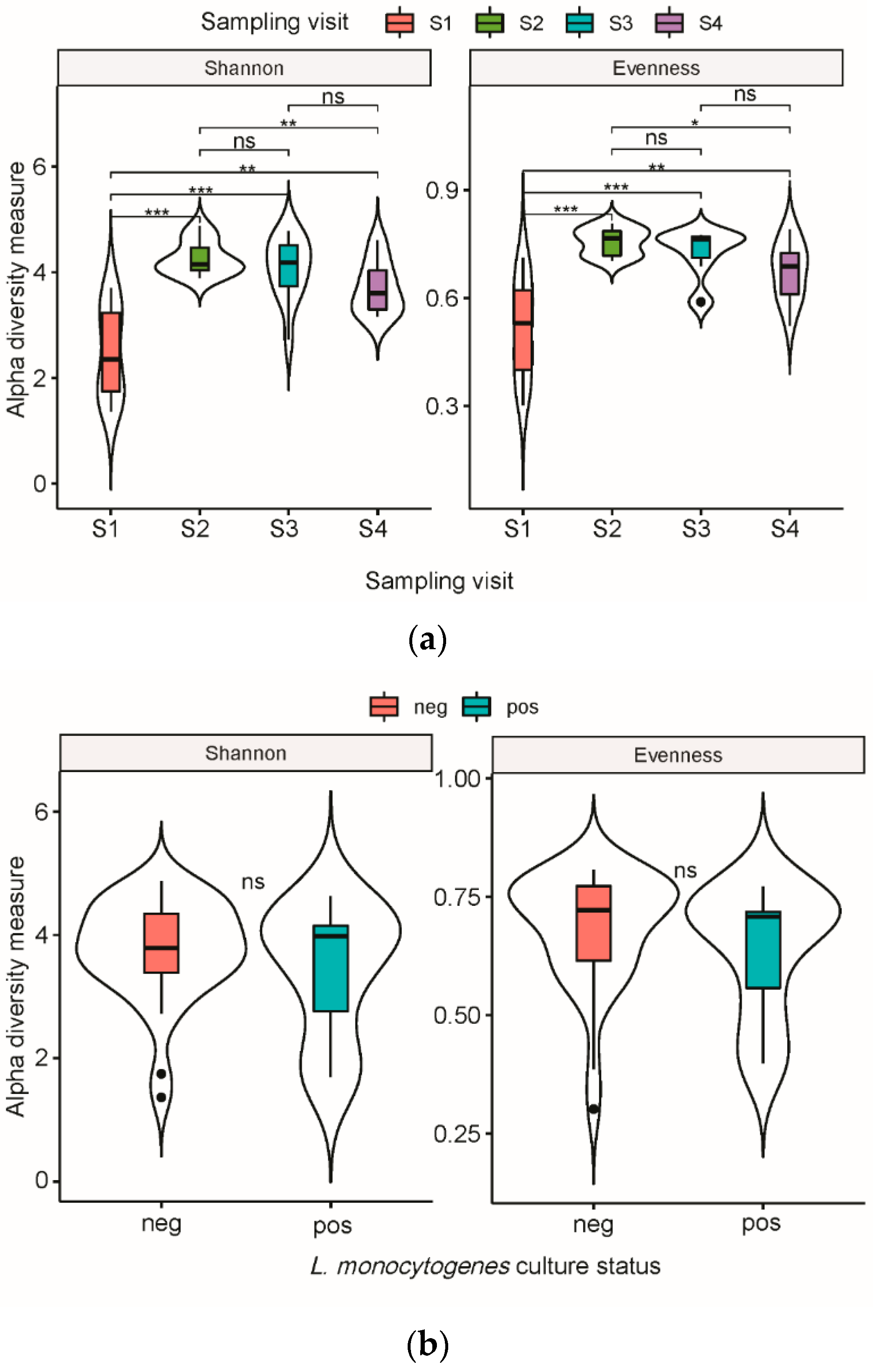 Microorganisms 10 00613 g001