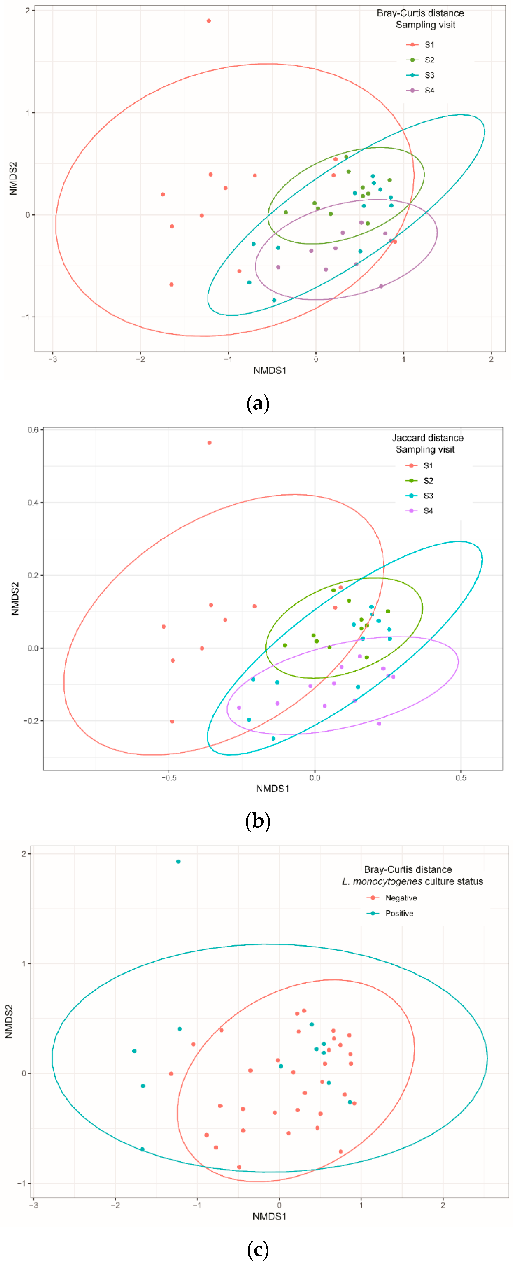 Microorganisms 10 00613 g002a