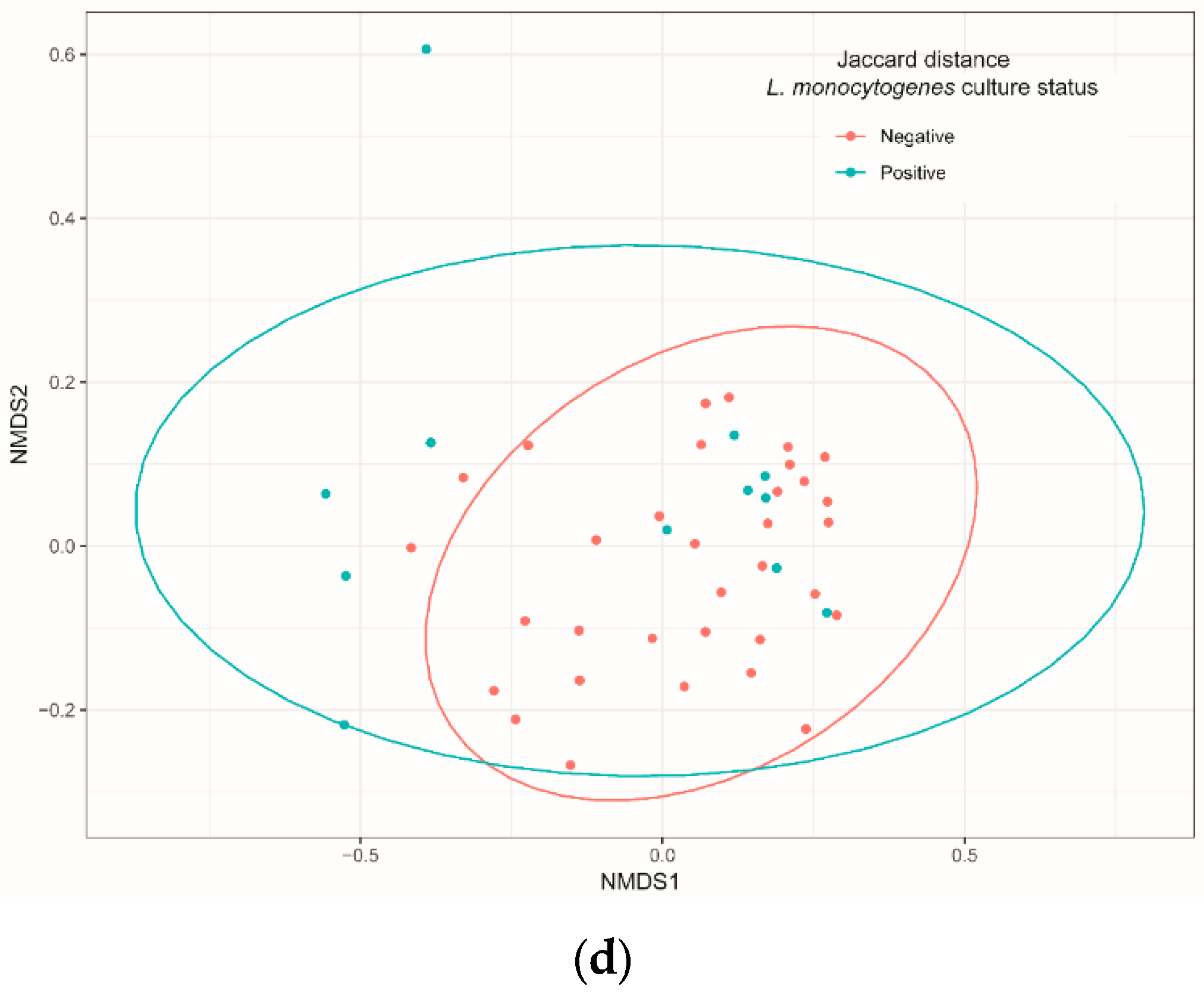 Microorganisms 10 00613 g002b
