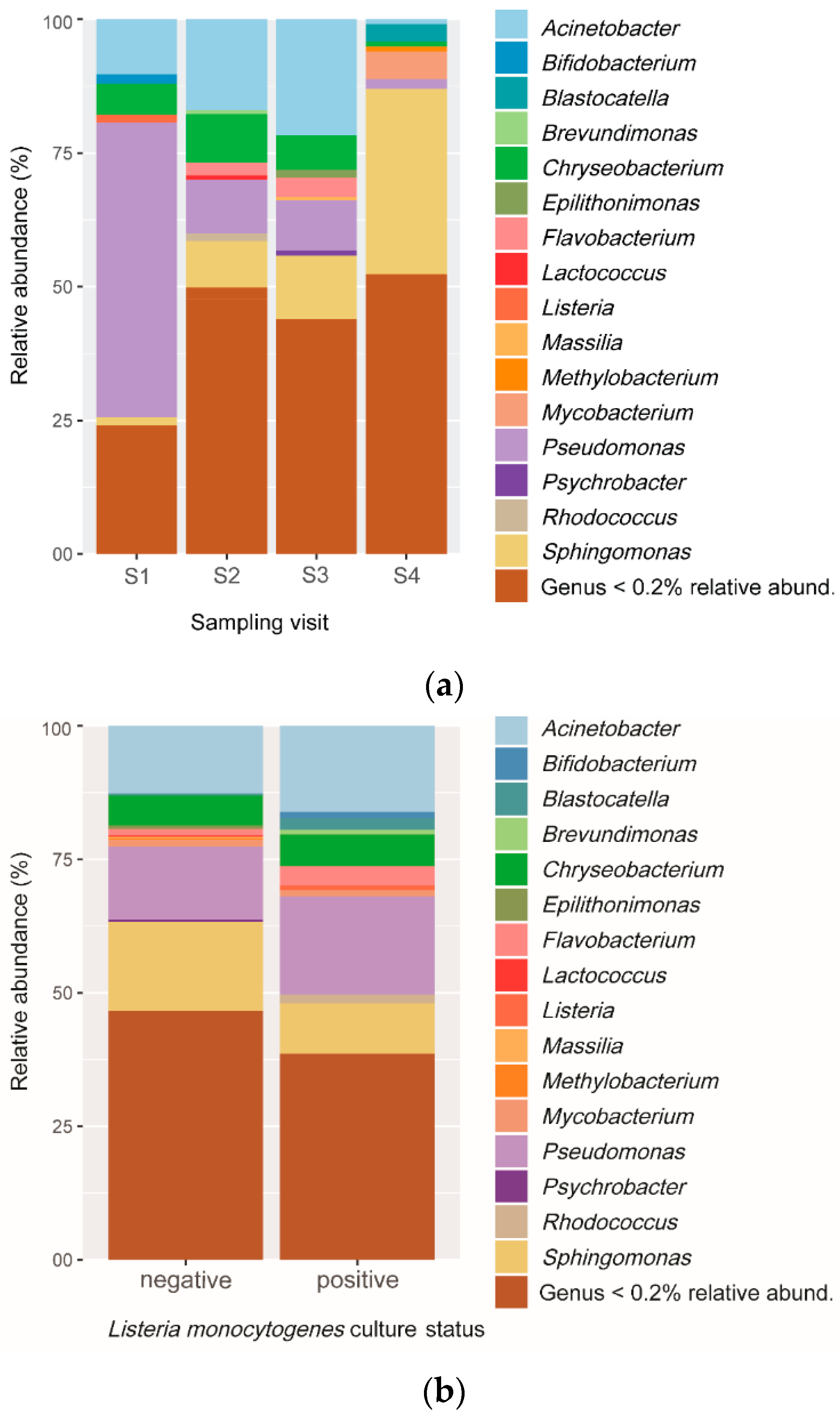 Microorganisms 10 00613 g003