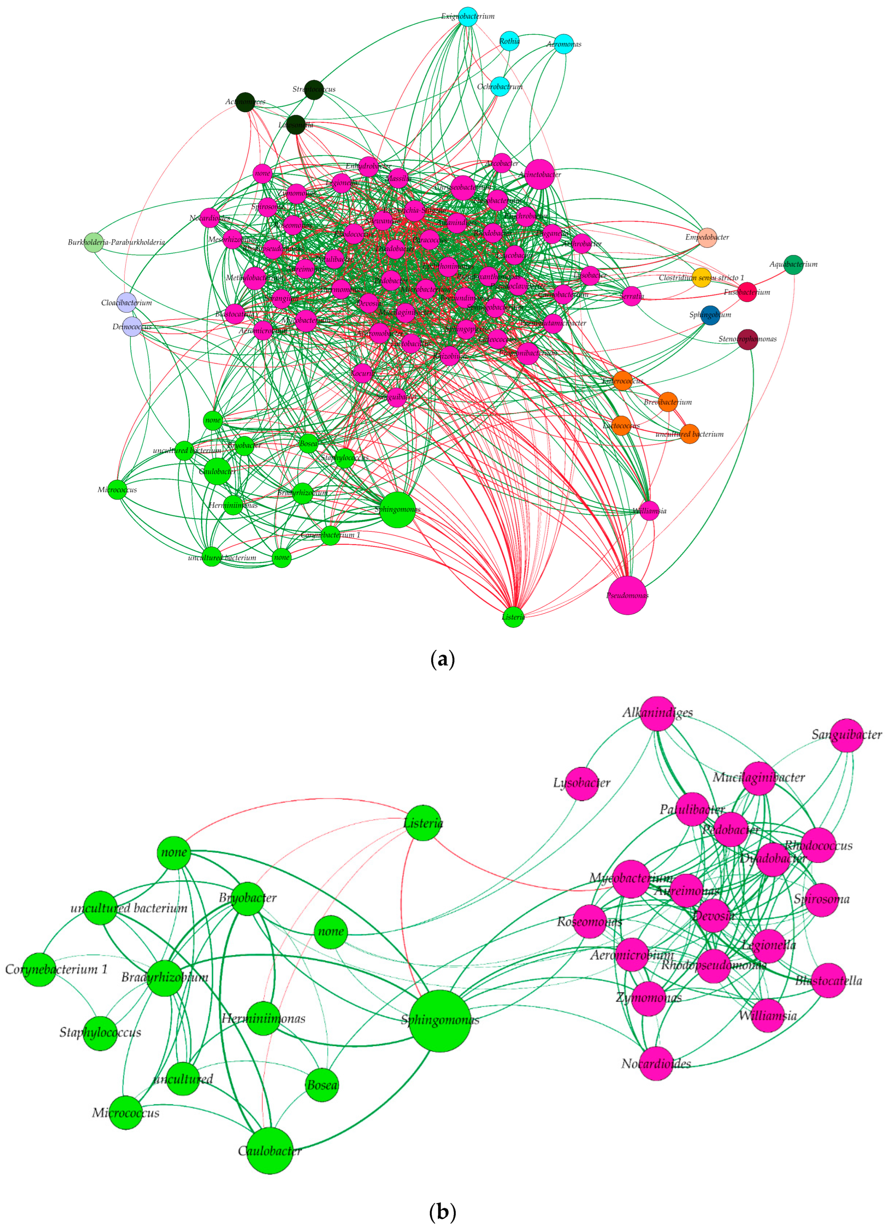 Microorganisms 10 00613 g004