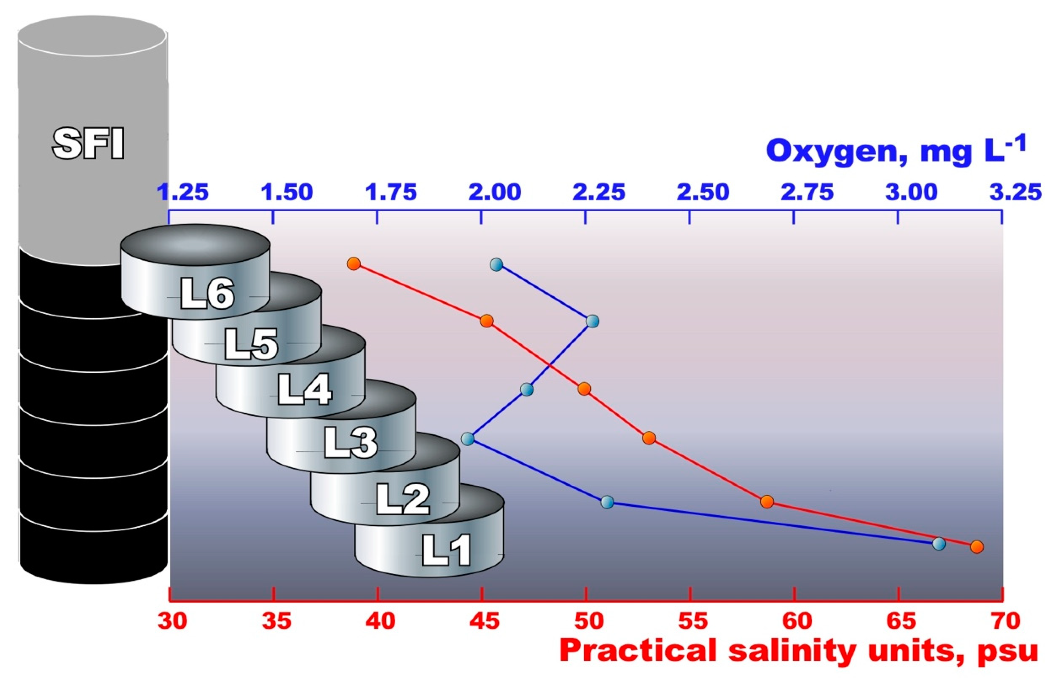 Microorganisms 10 00623 g001