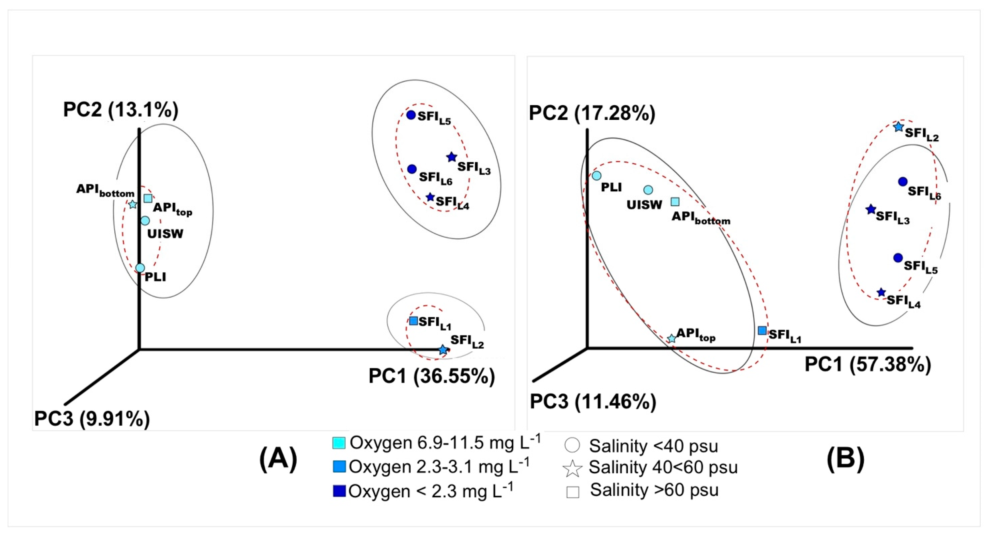 Microorganisms 10 00623 g002