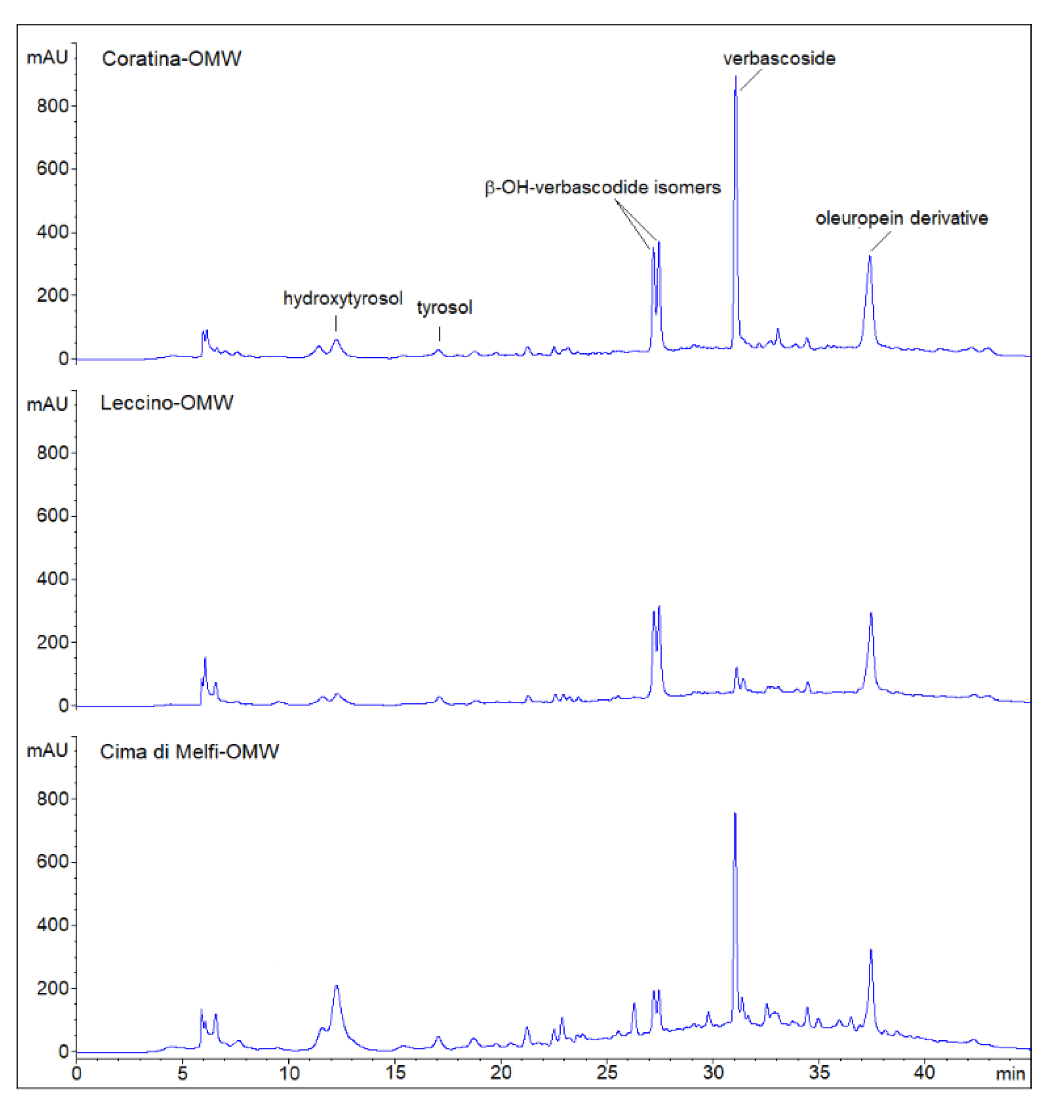 Microorganisms 10 00625 g007 Microorganisms 10 00625 g007