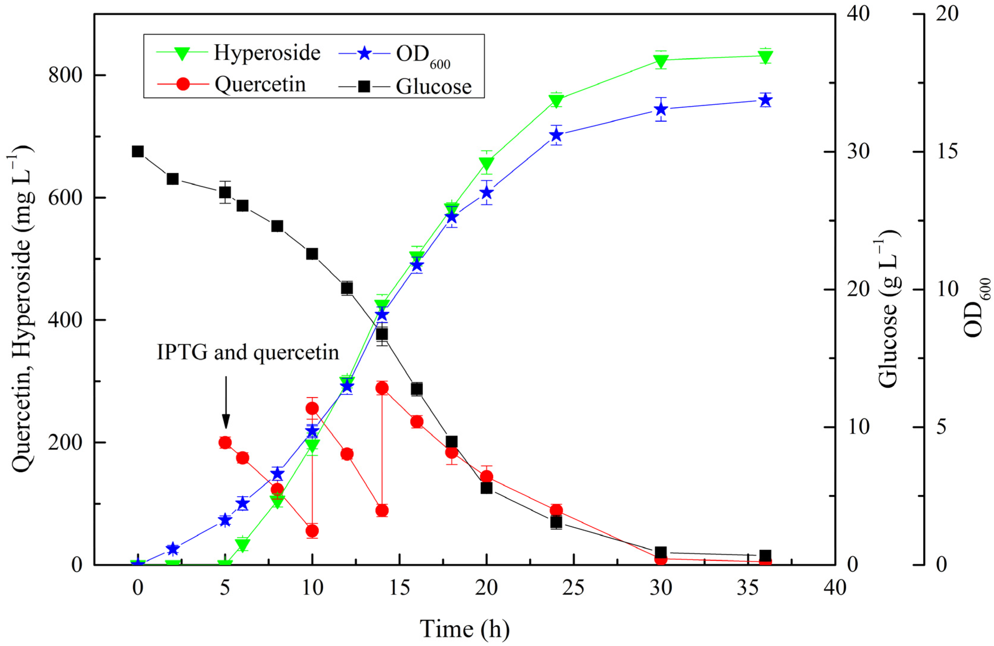 Microorganisms 10 00628 g007