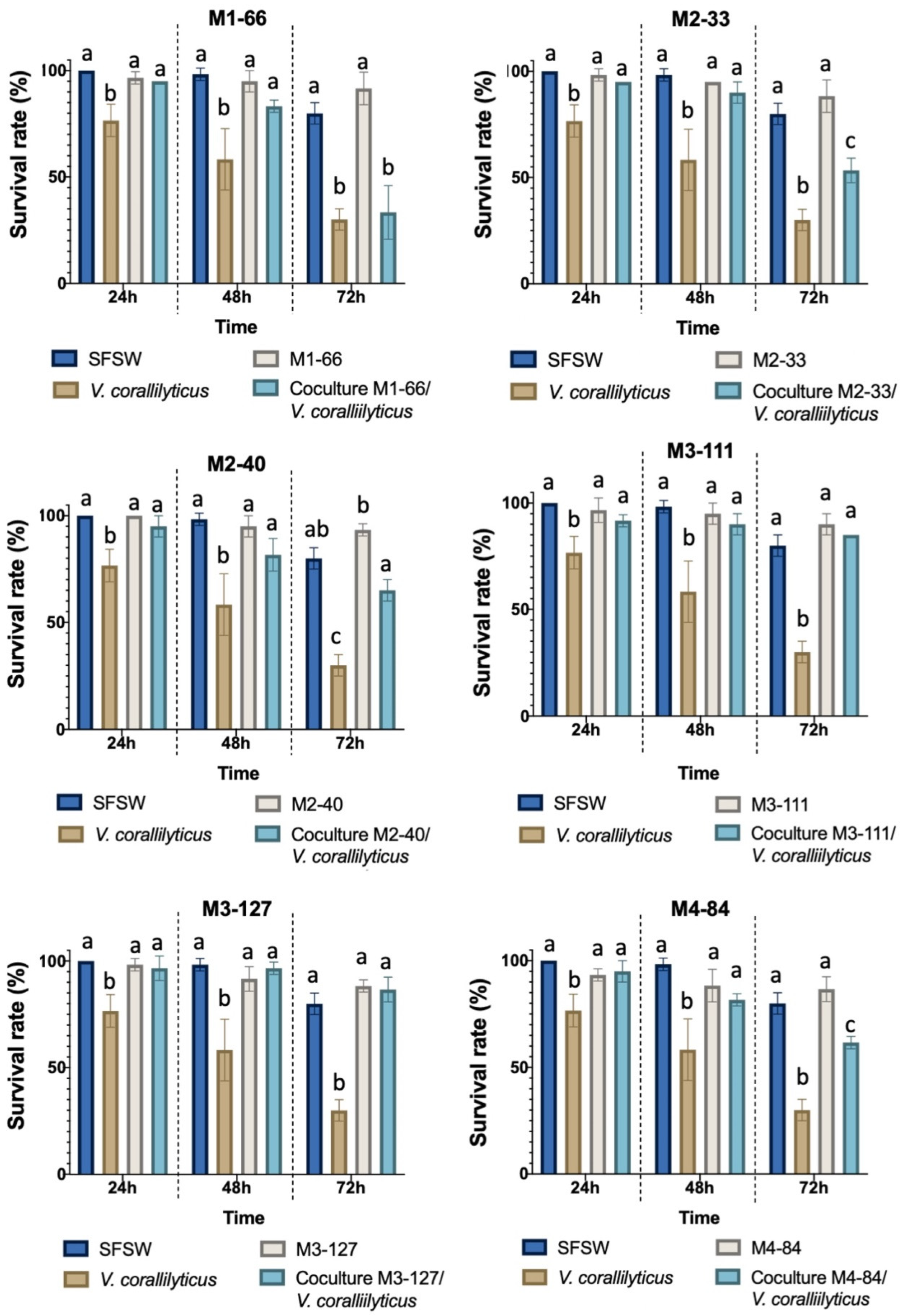 Microorganisms 10 00631 g003