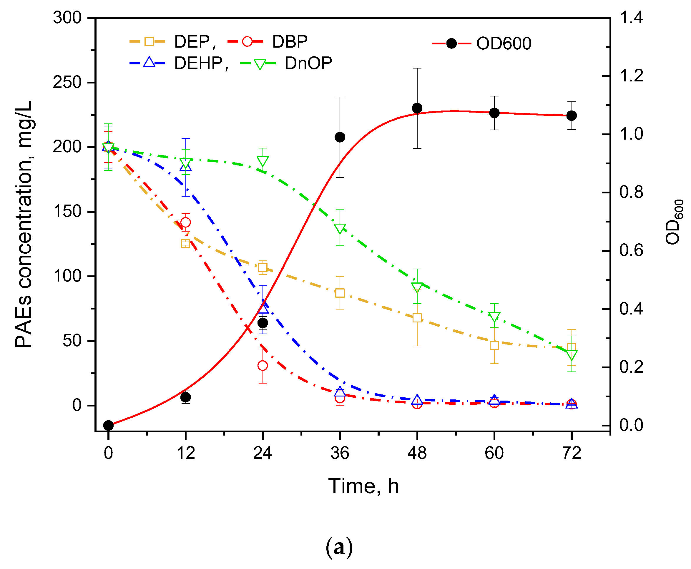 Microorganisms 10 00641 g003a
