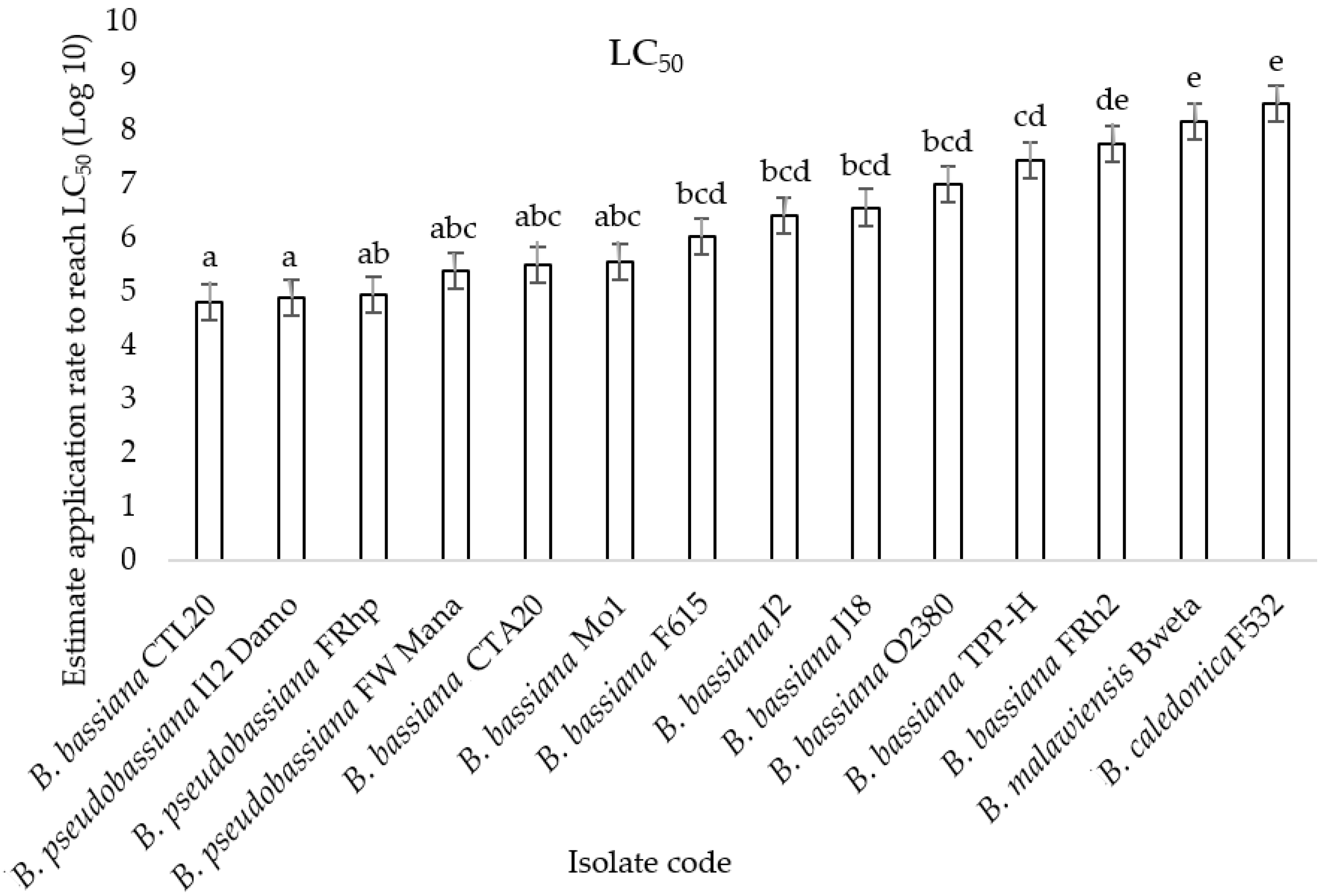 Microorganisms 10 00646 g002