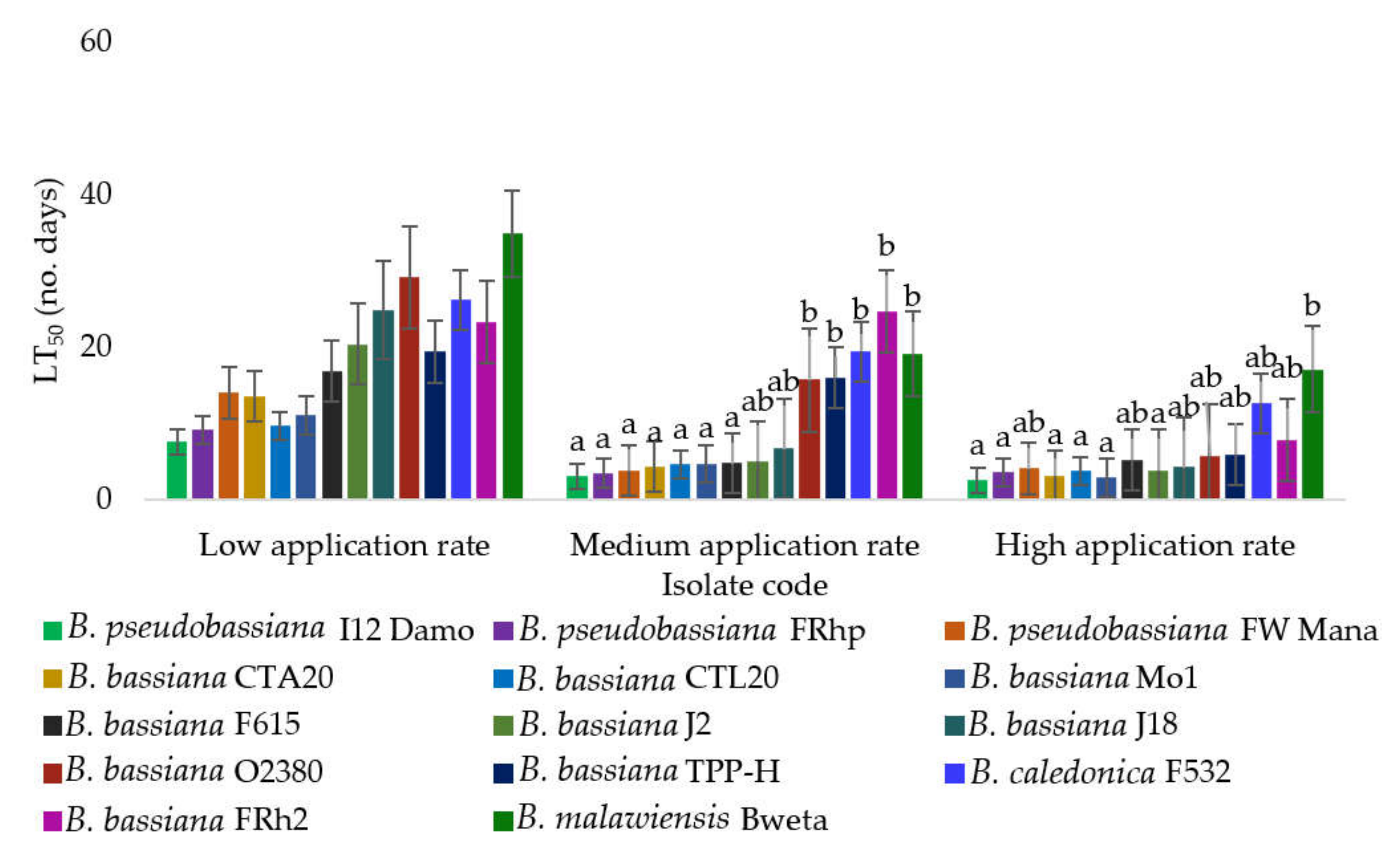 Microorganisms 10 00646 g003