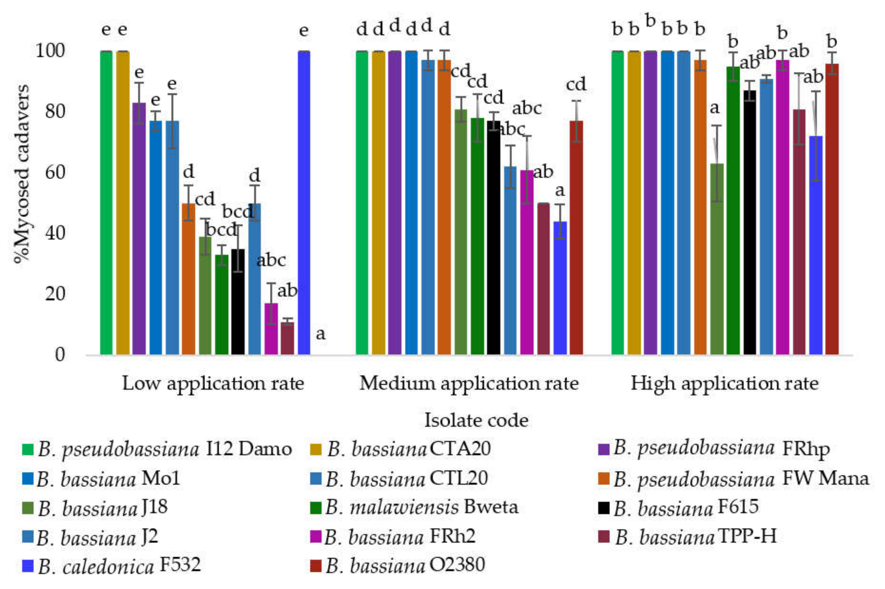 Microorganisms 10 00646 g004