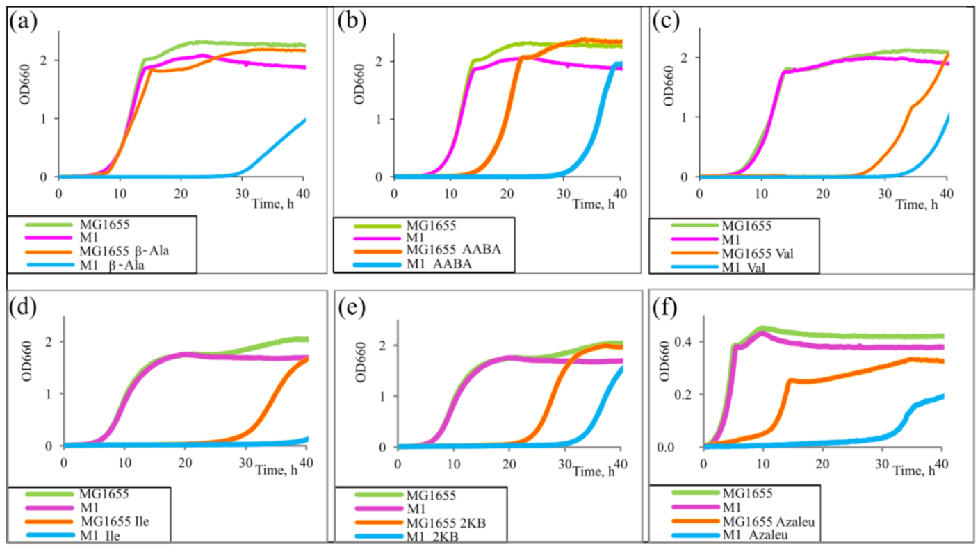 Microorganisms 10 00647 g002 Microorganisms 10 00647 g002