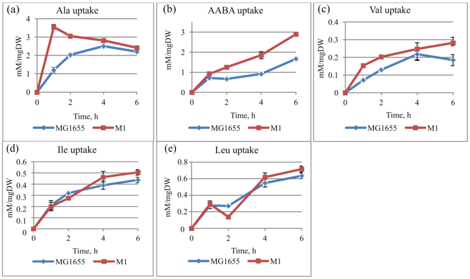 Microorganisms 10 00647 g003 Microorganisms 10 00647 g003