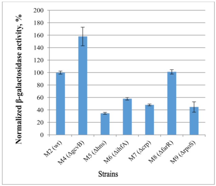 Microorganisms 10 00647 g006 Microorganisms 10 00647 g006