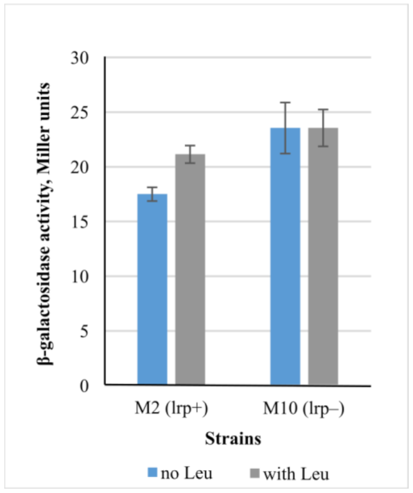 Microorganisms 10 00647 g007 Microorganisms 10 00647 g007