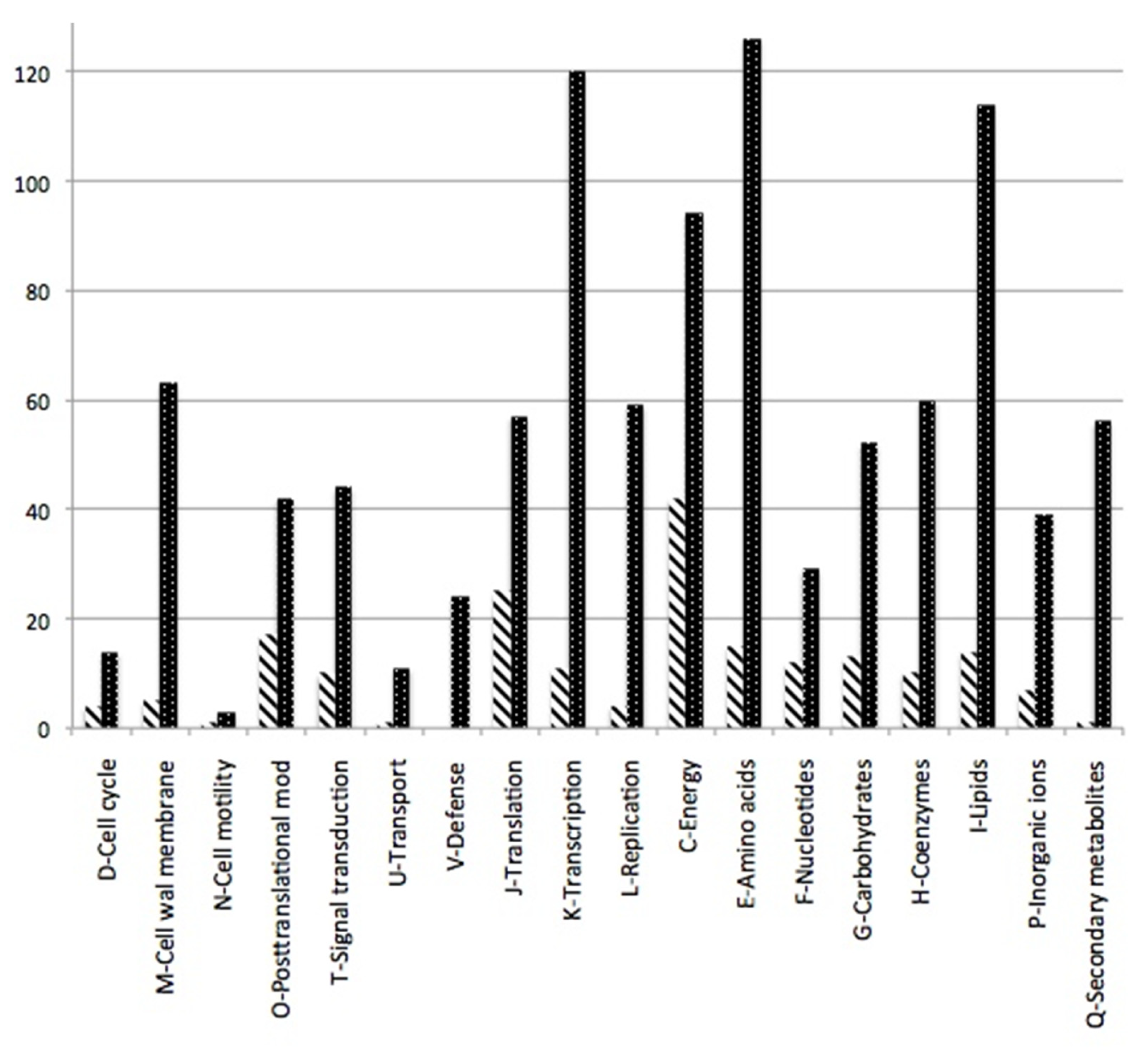 Microorganisms 10 00651 g002