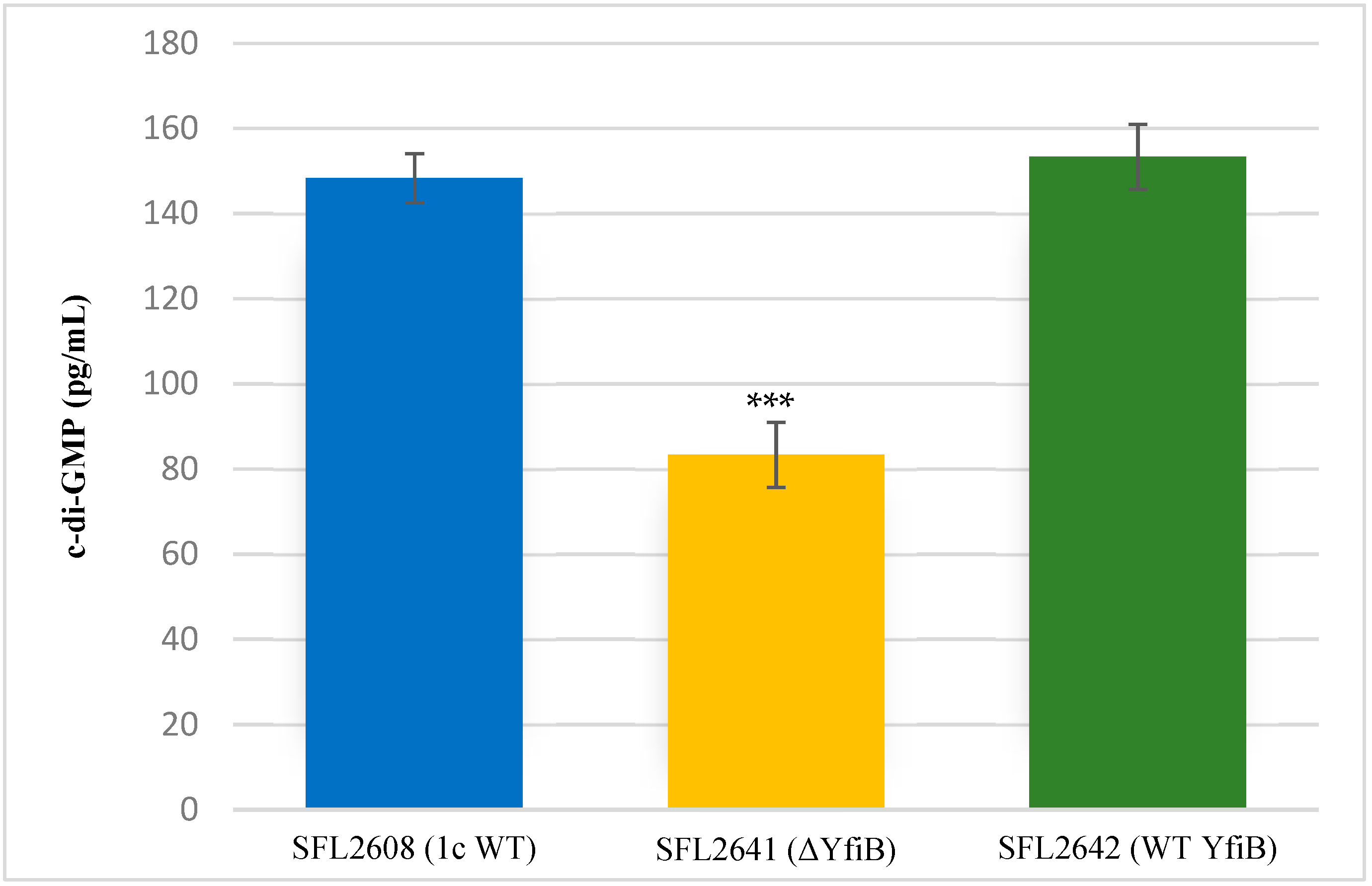Microorganisms 10 00653 g002 Microorganisms 10 00653 g002