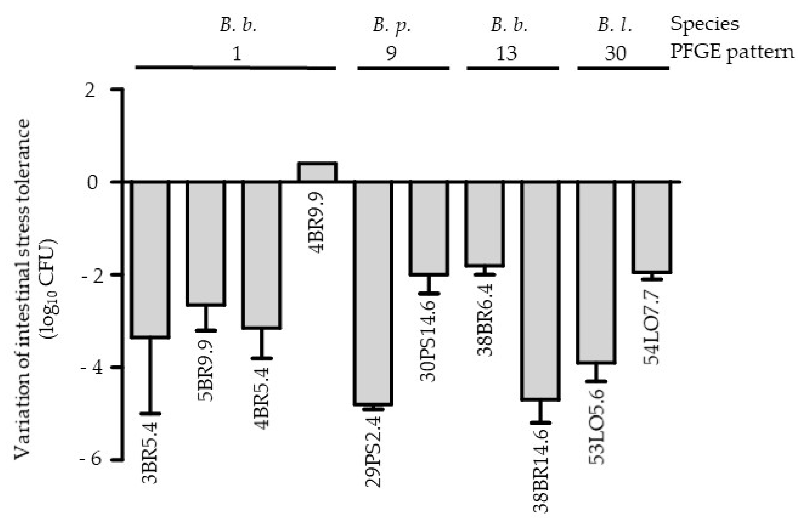 Microorganisms 10 00654 g002