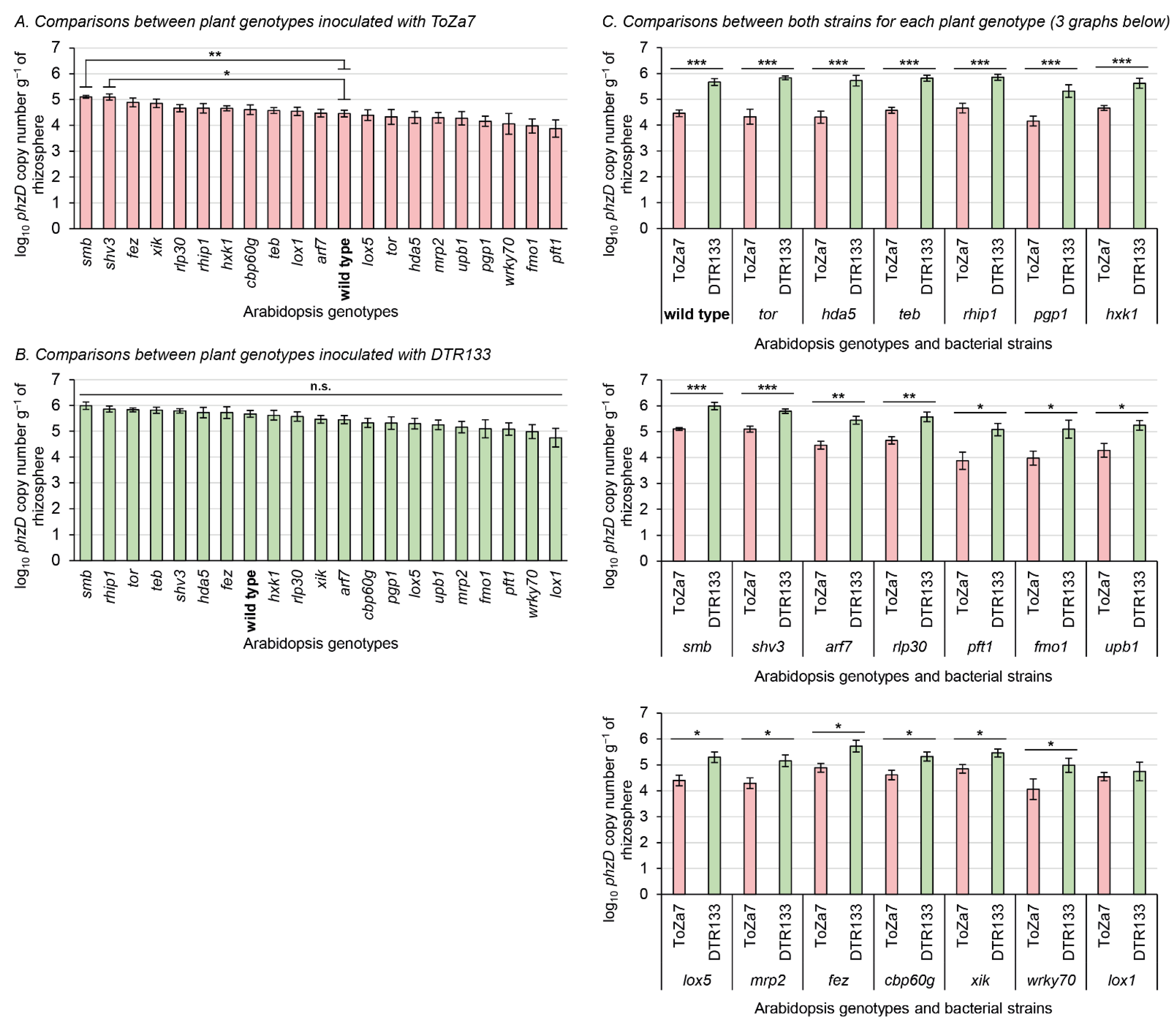 Microorganisms 10 00660 g001