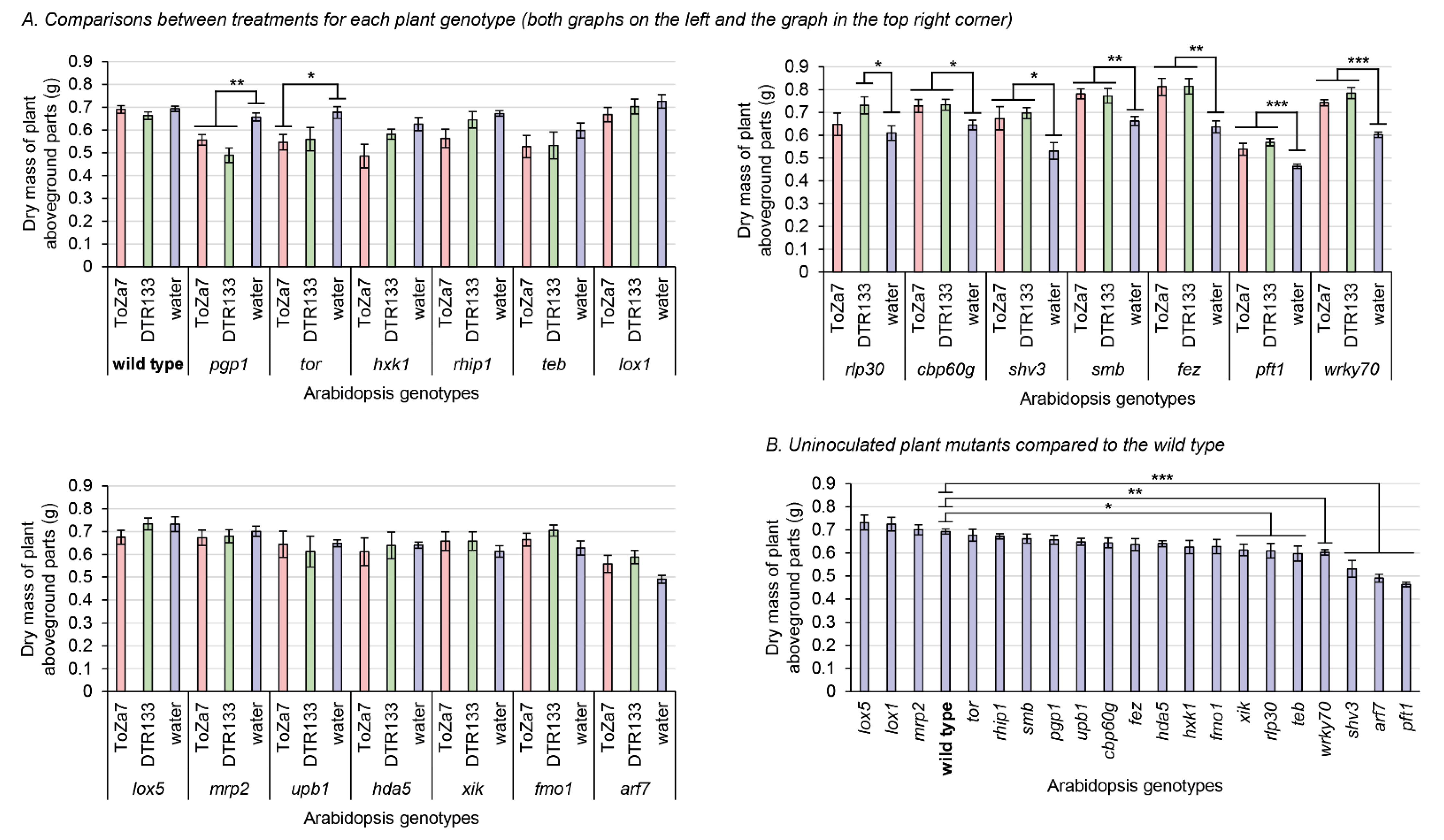 Microorganisms 10 00660 g002
