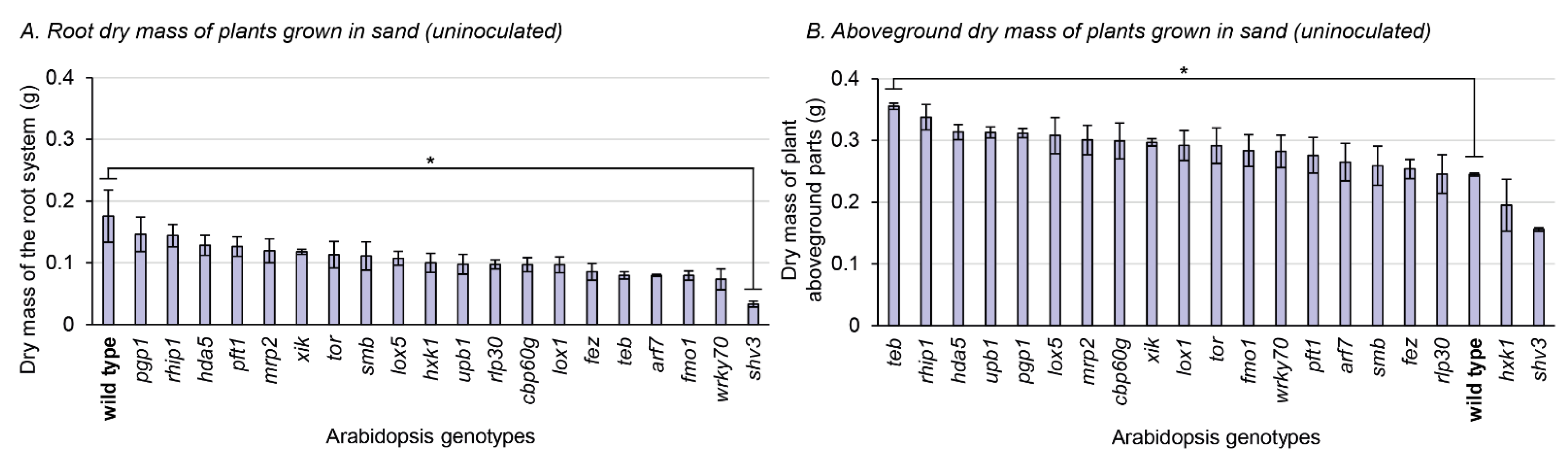 Microorganisms 10 00660 g003