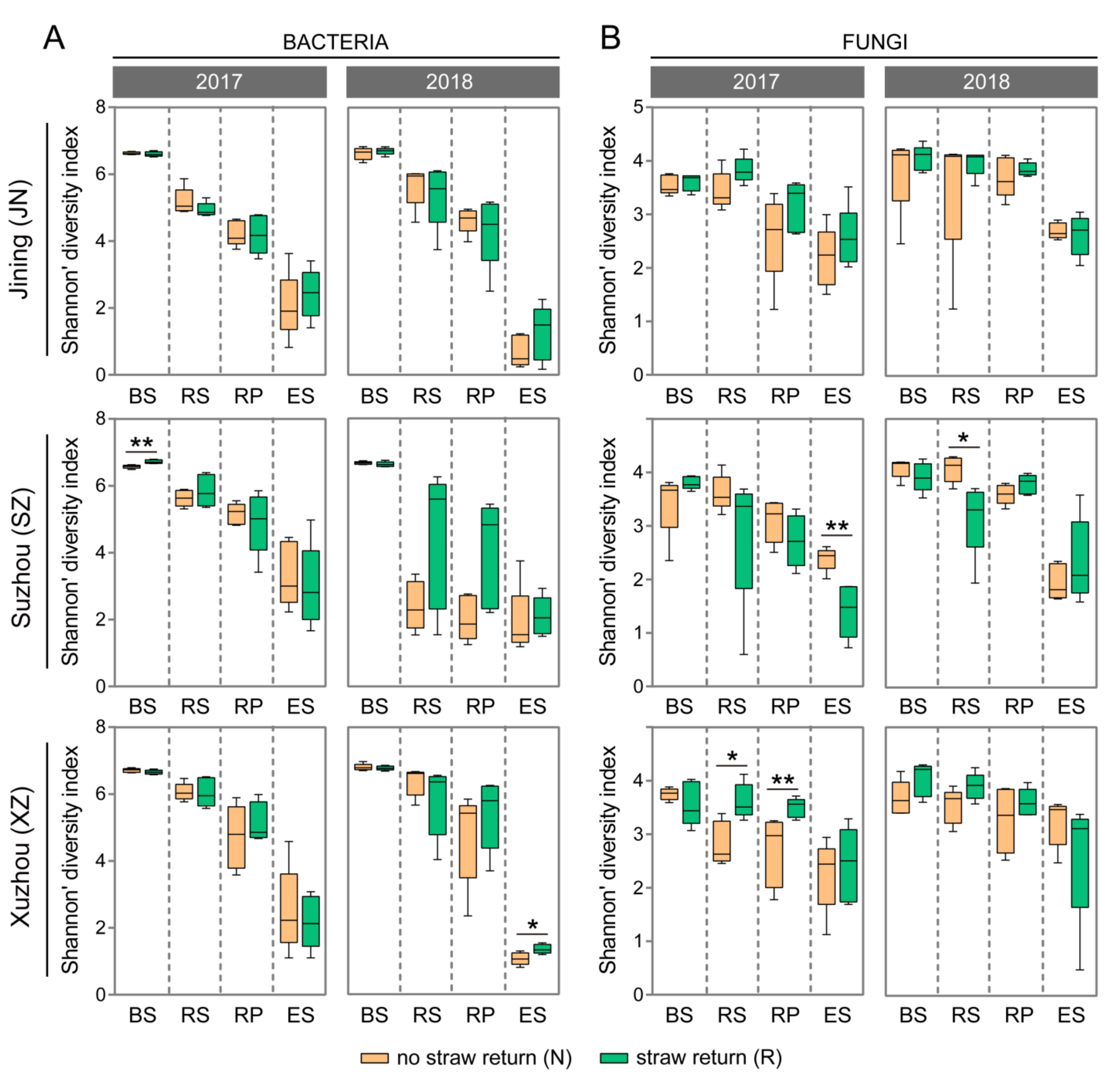 Microorganisms 10 00667 g001