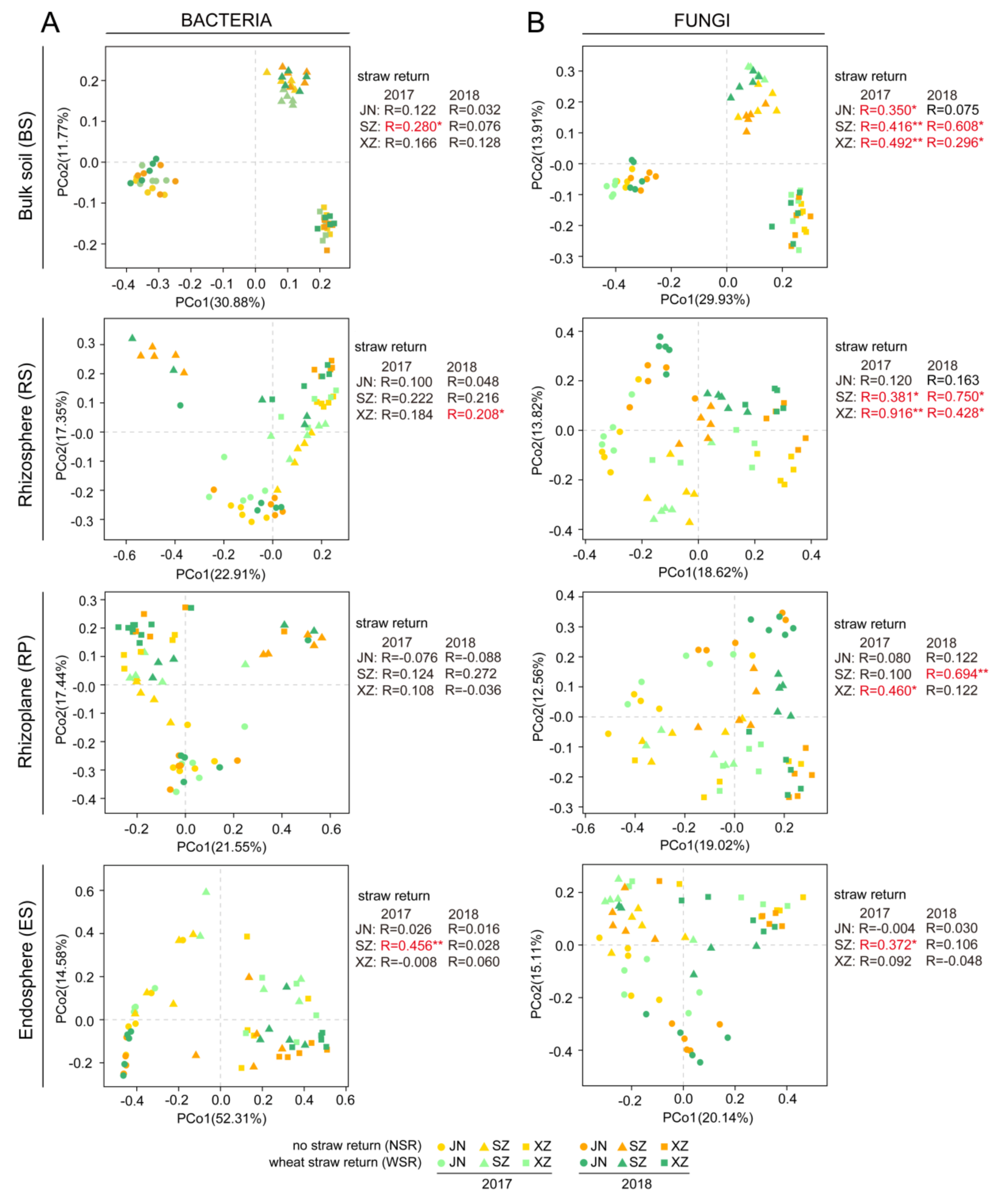 Microorganisms 10 00667 g003