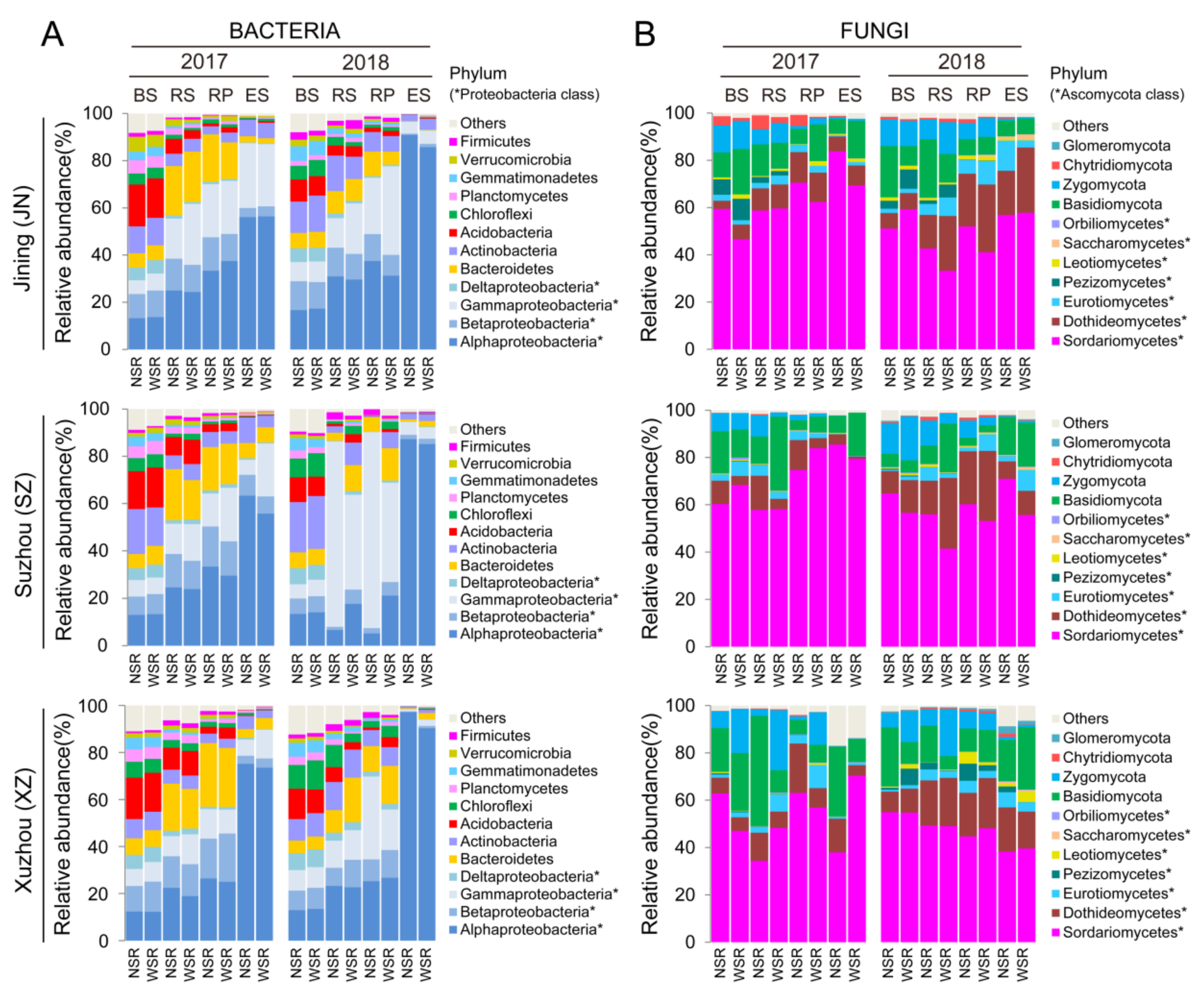 Microorganisms 10 00667 g004