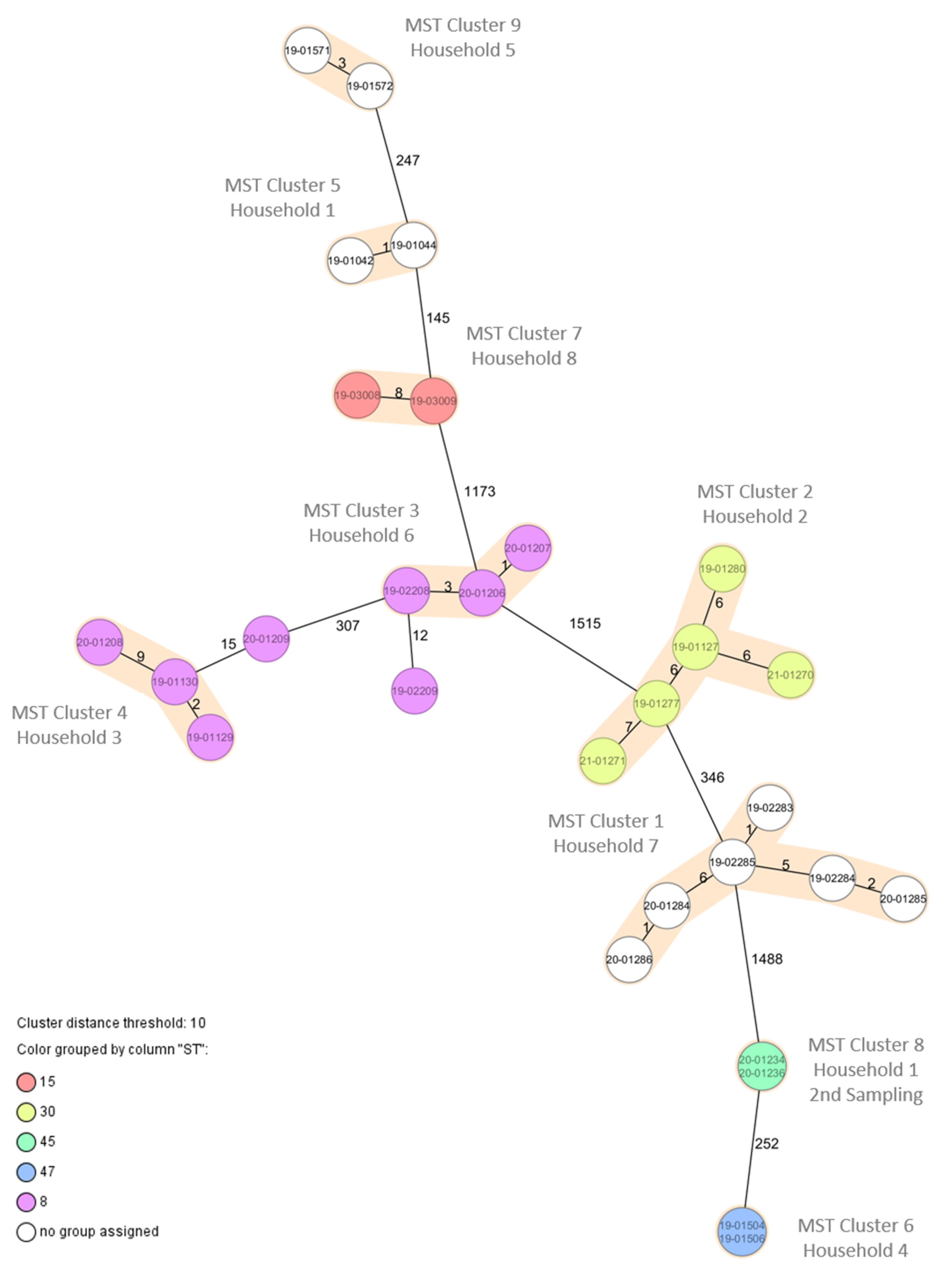 Microorganisms 10 00677 g001