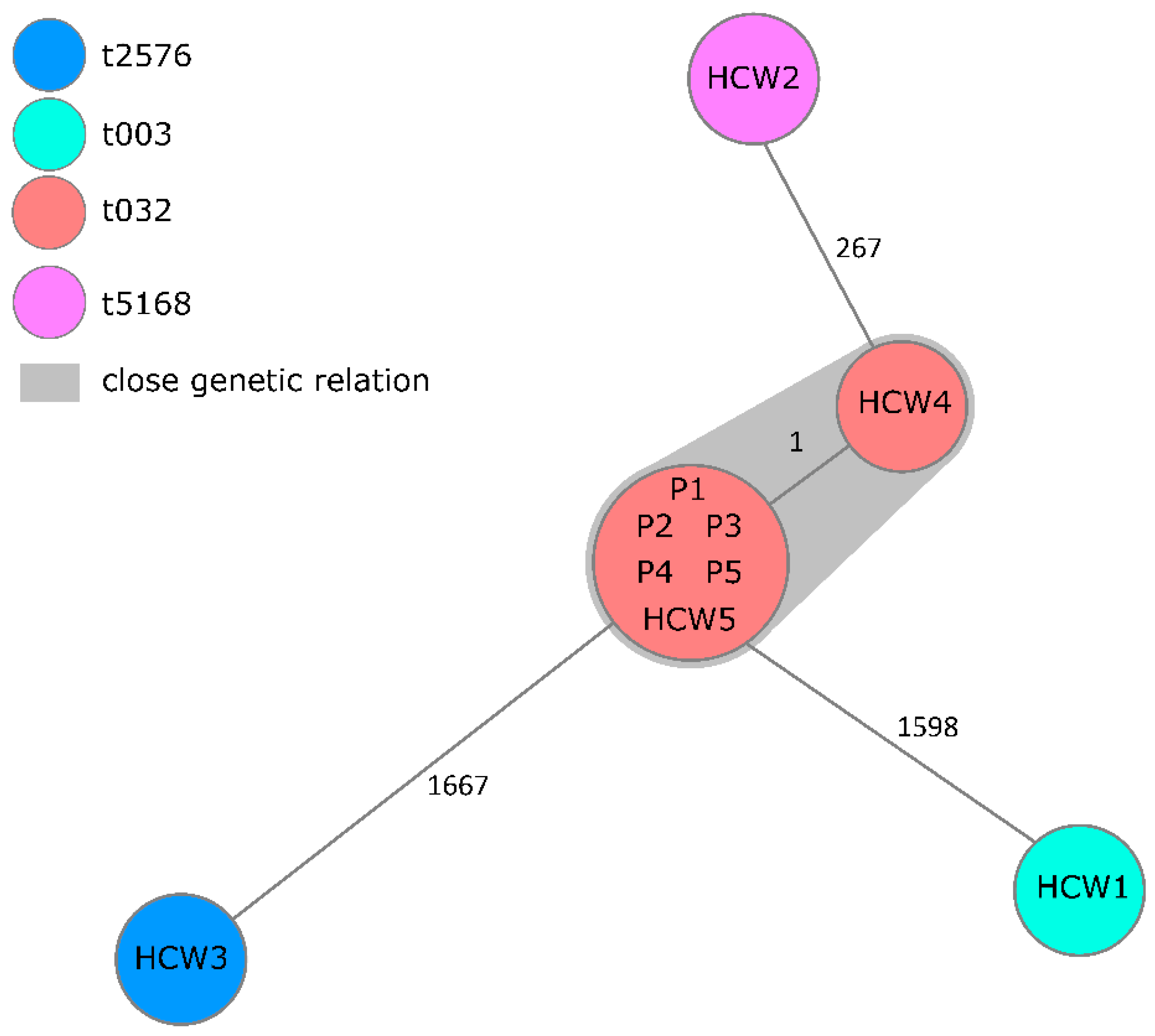 Microorganisms 10 00689 g001 Microorganisms 10 00689 g001