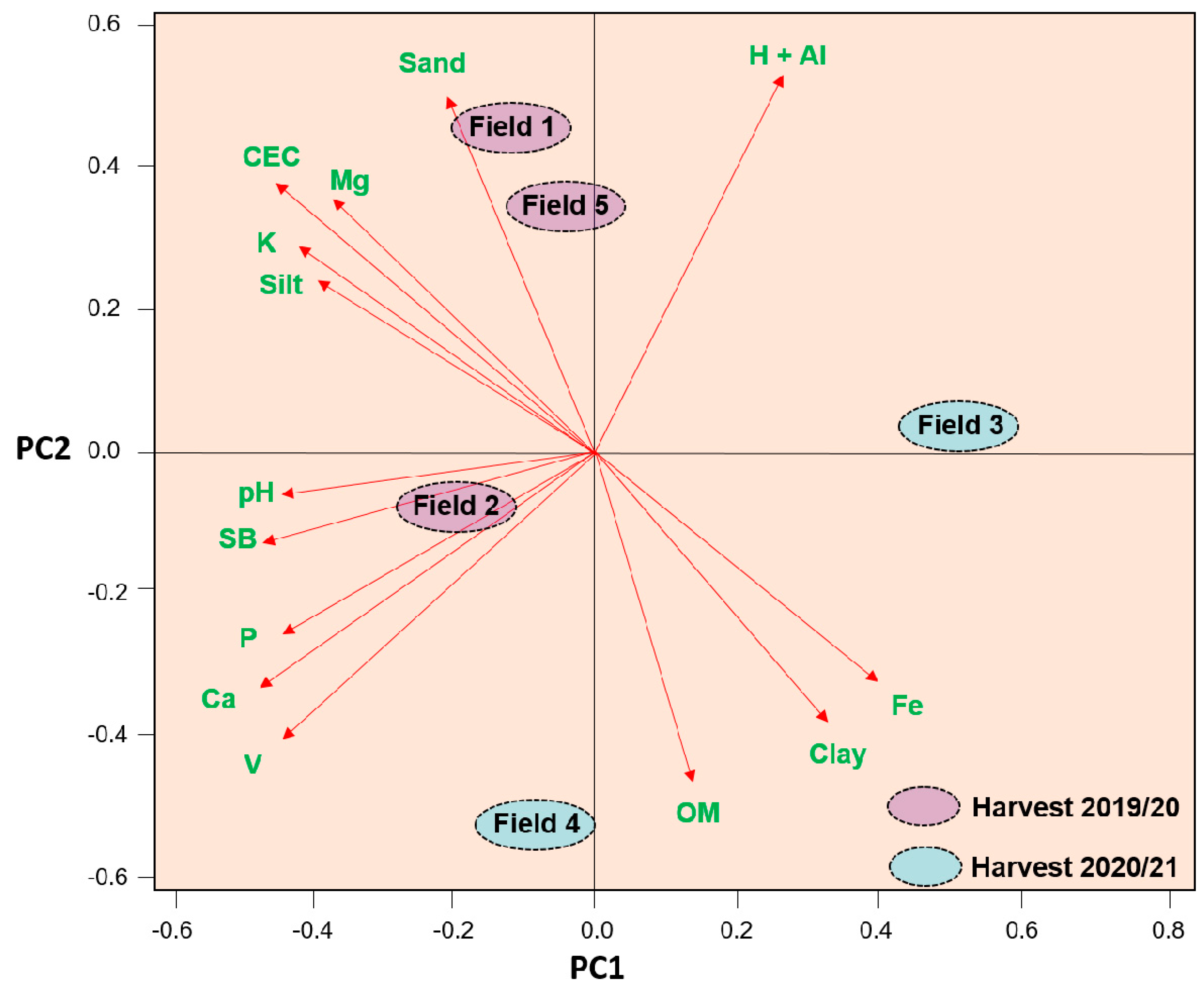 Microorganisms 10 00691 g002