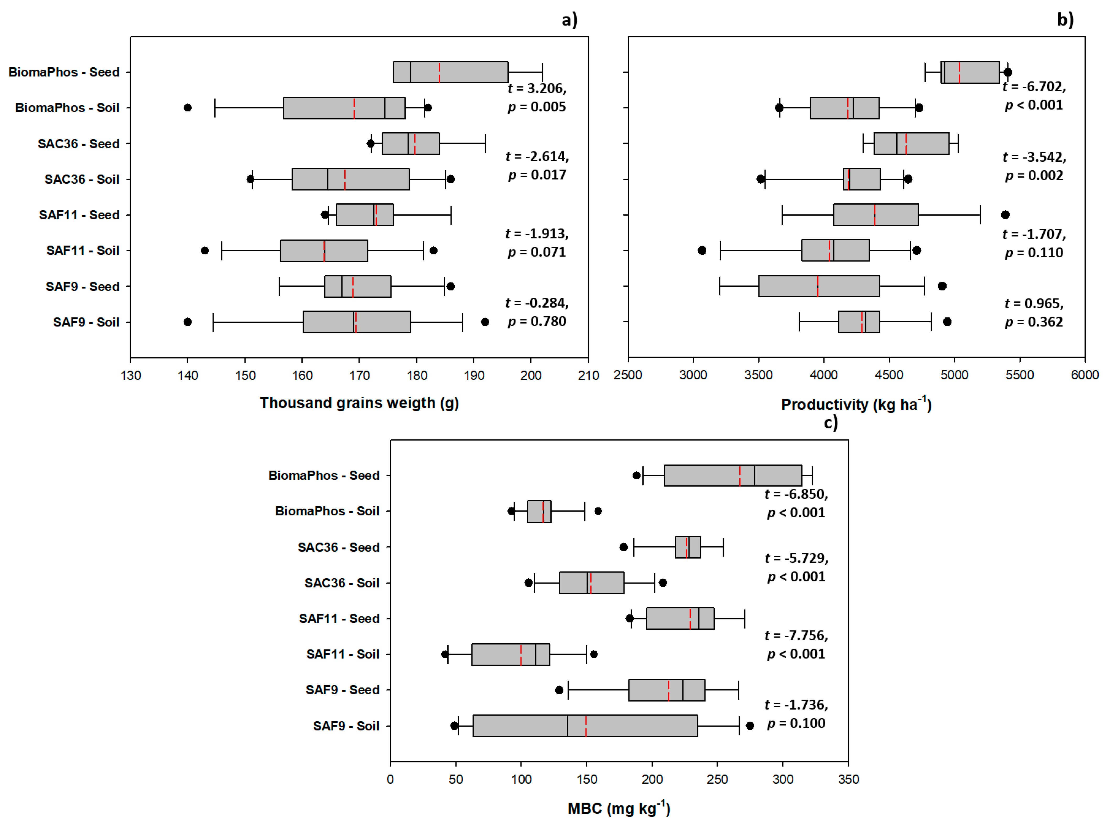Microorganisms 10 00691 g005