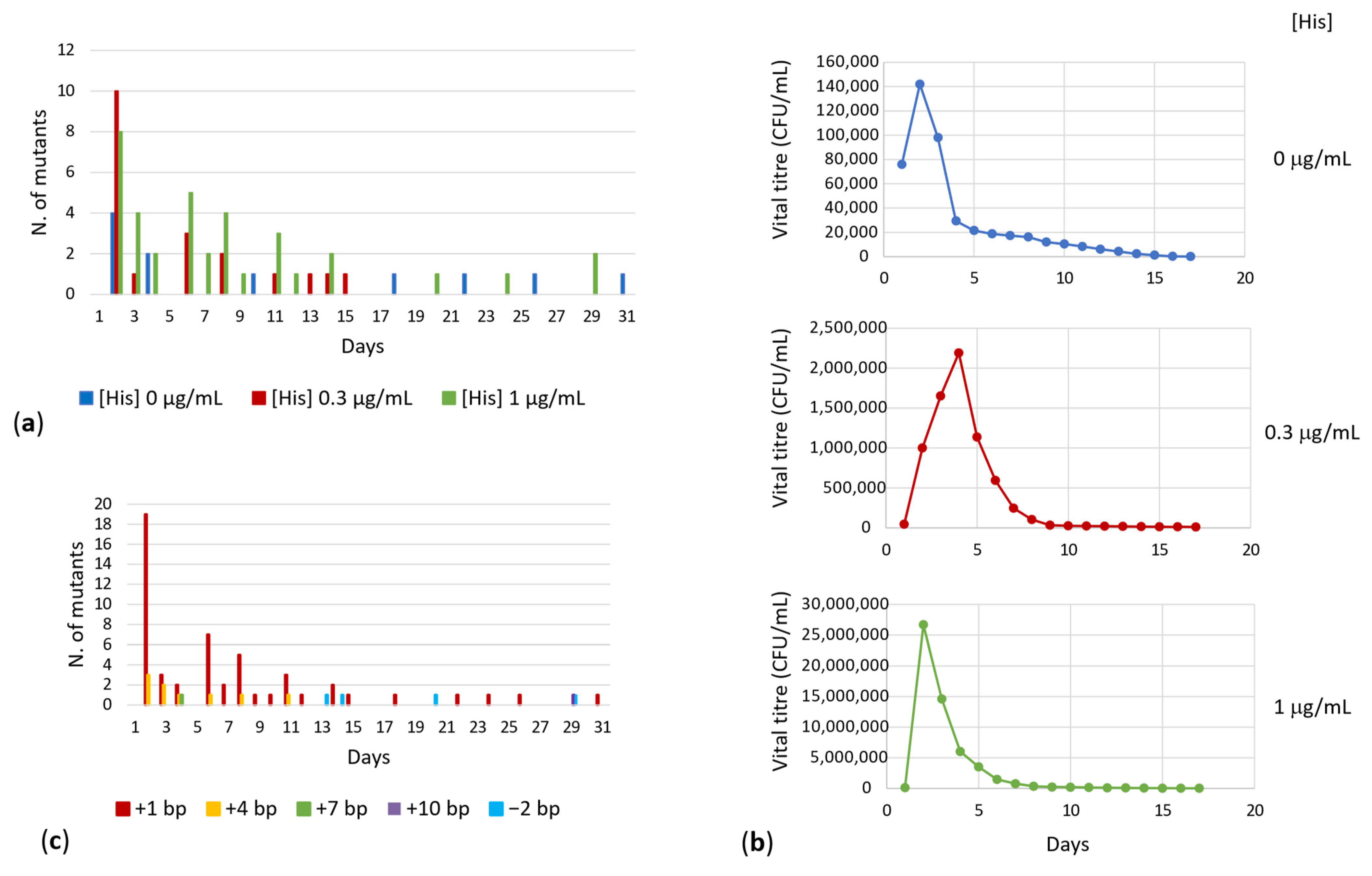 Microorganisms 10 00692 g002 Microorganisms 10 00692 g002