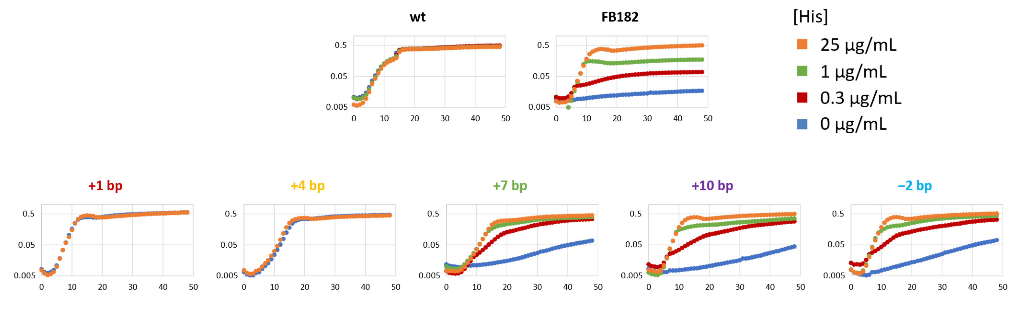 Microorganisms 10 00692 g004 Microorganisms 10 00692 g004