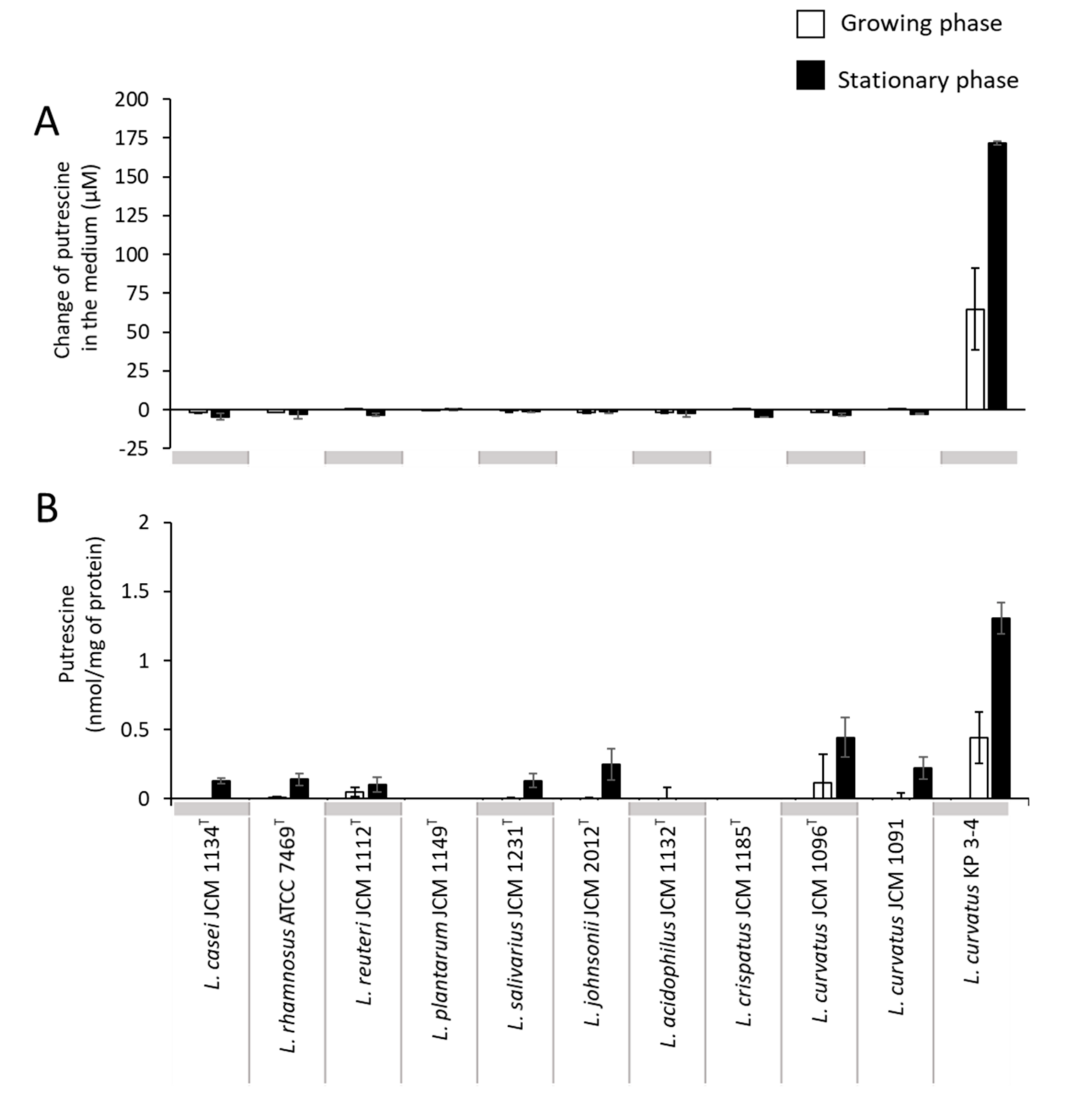 Microorganisms 10 00697 g002