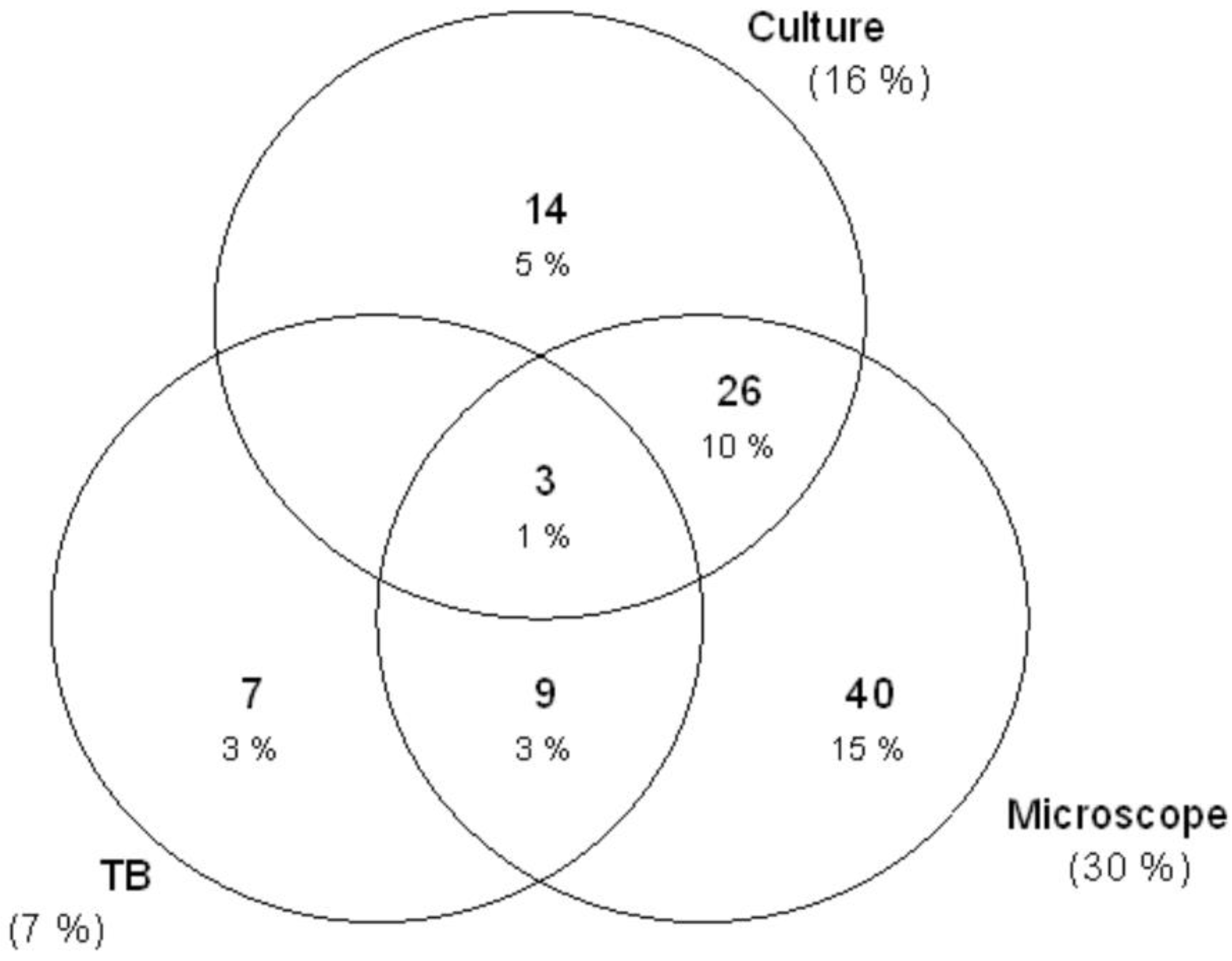 Microorganisms 10 00703 g002