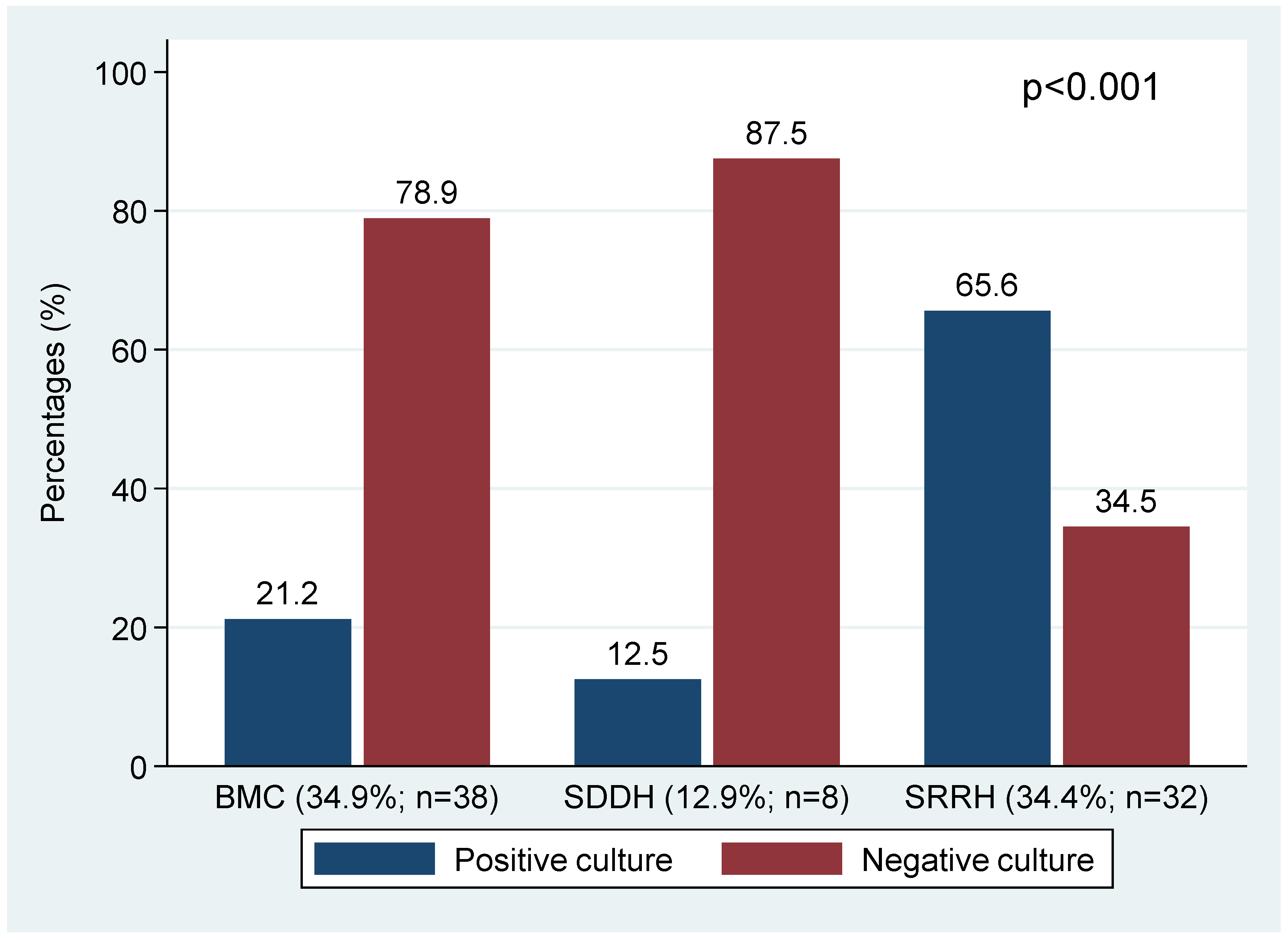 Microorganisms 10 00703 g003