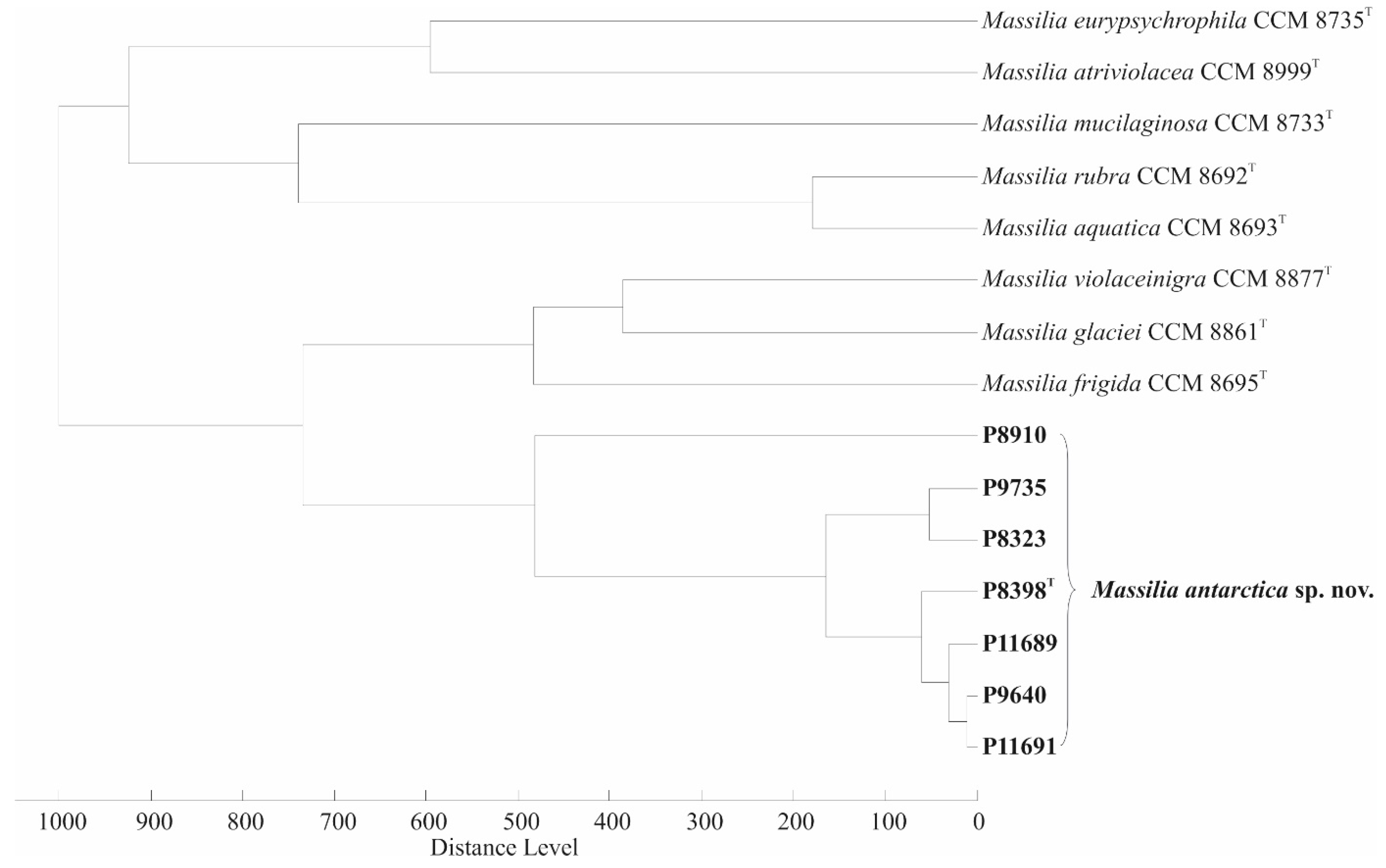 Microorganisms 10 00704 g002