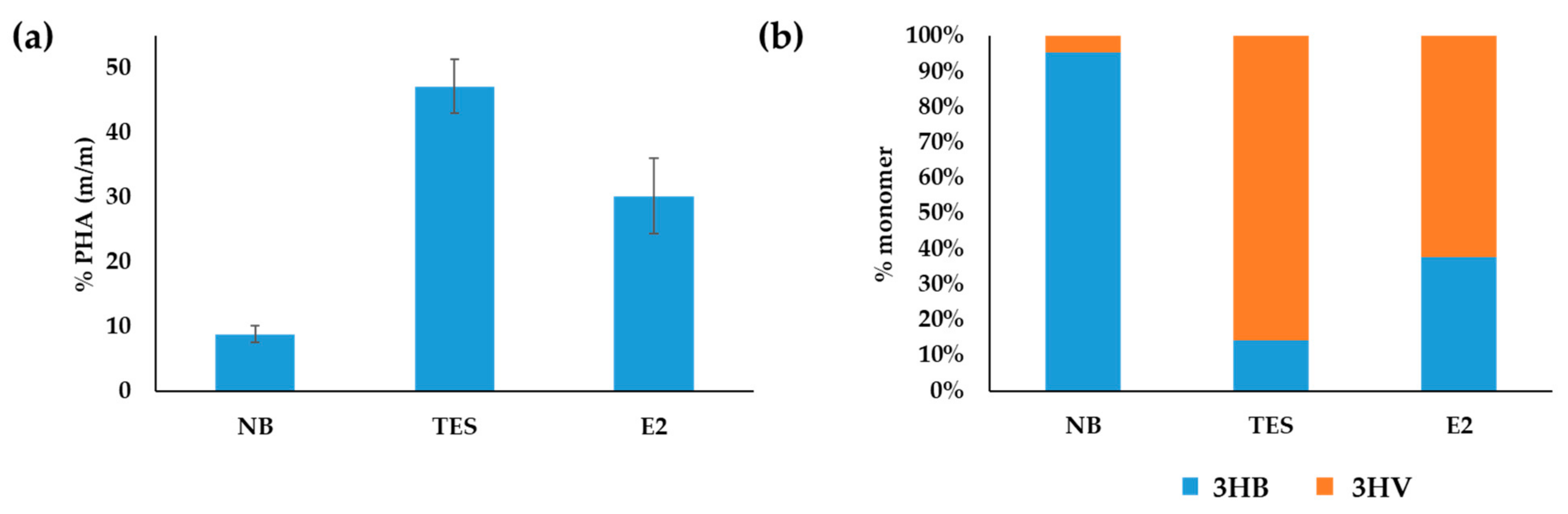 Microorganisms 10 00706 g002