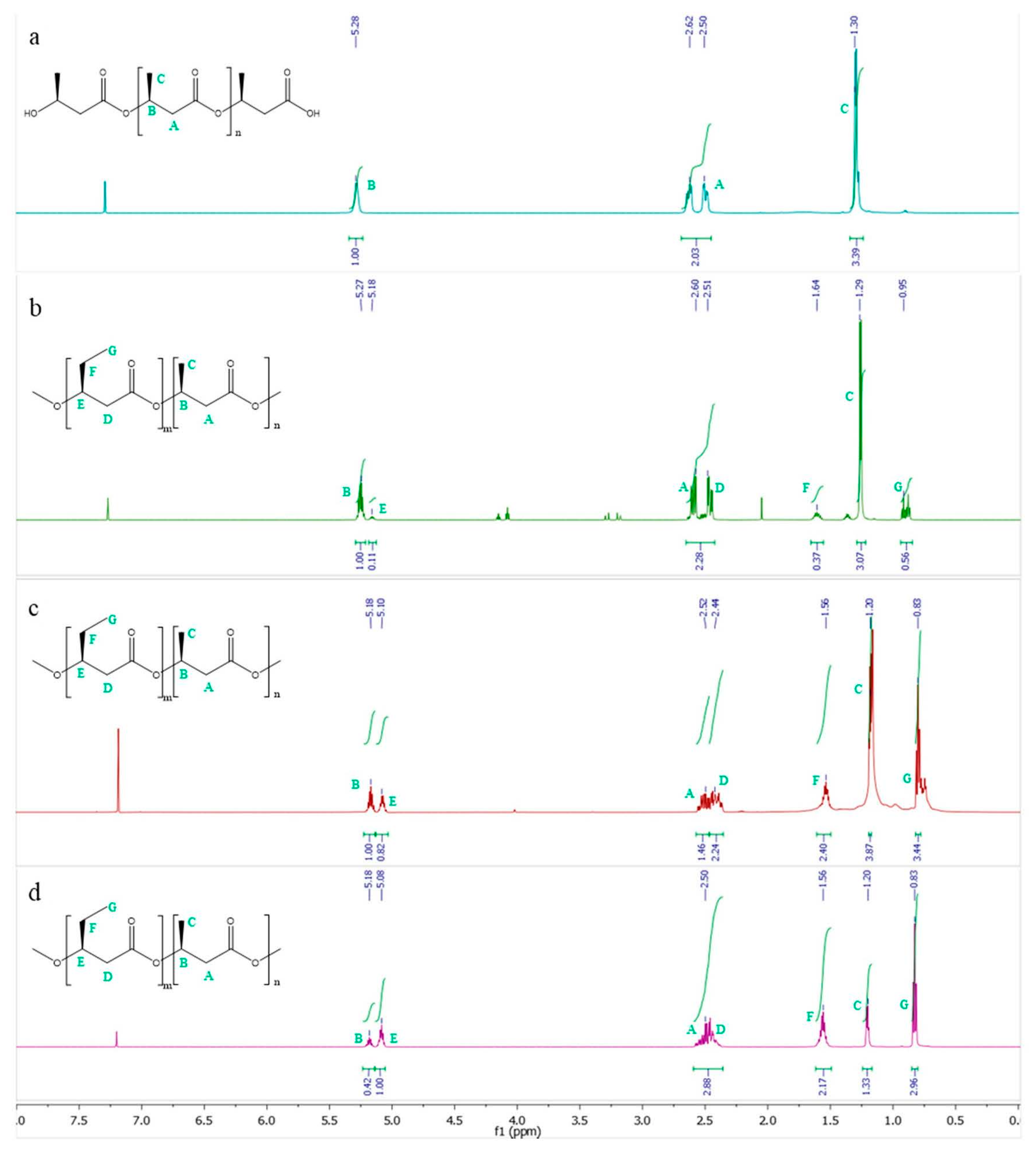 Microorganisms 10 00706 g003